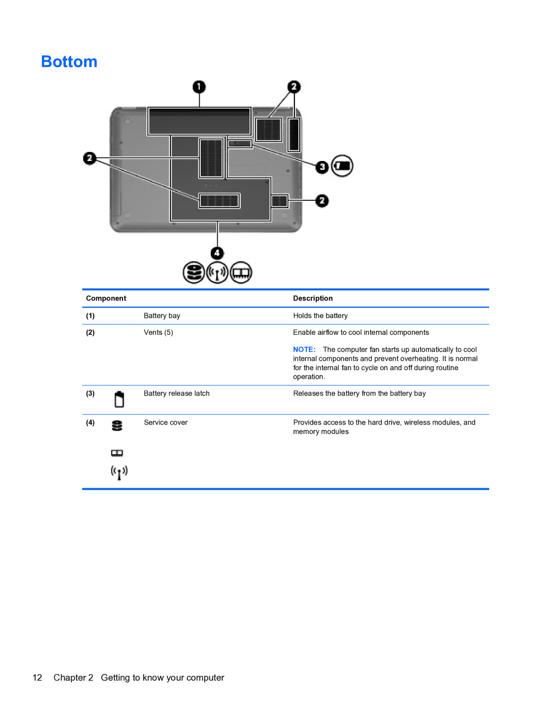 HP g6-1b60us manual Bottom 