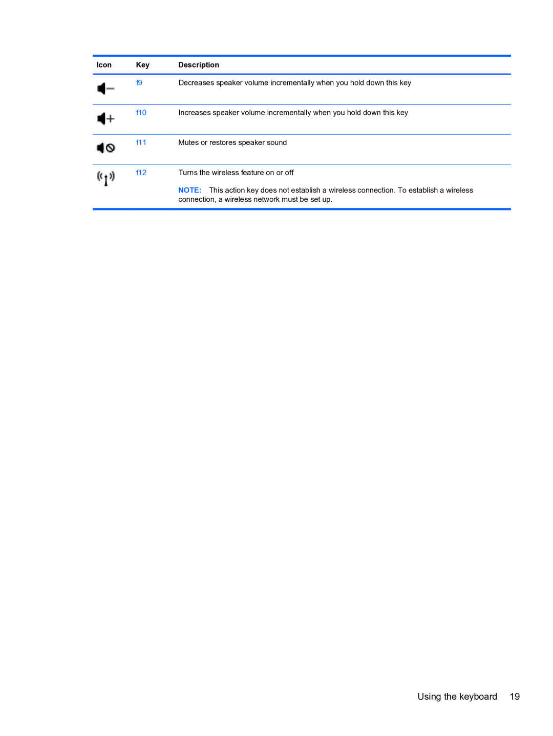 HP g6-1b60us manual Using the keyboard 