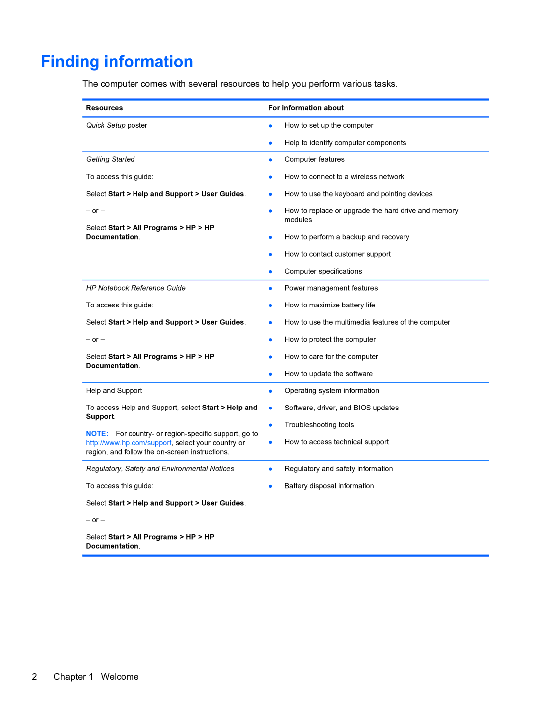 HP g6-1b60us manual Finding information, Resources For information about 