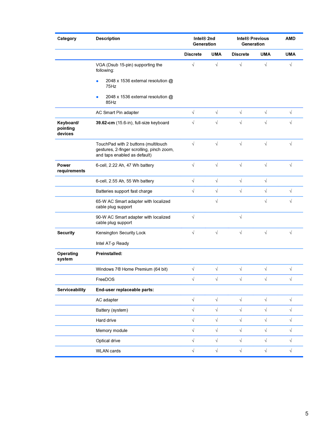 HP g6-1b6n8r G6 manual Keyboard, Pointing Devices, Power, Requirements, Security, Operating Preinstalled System 