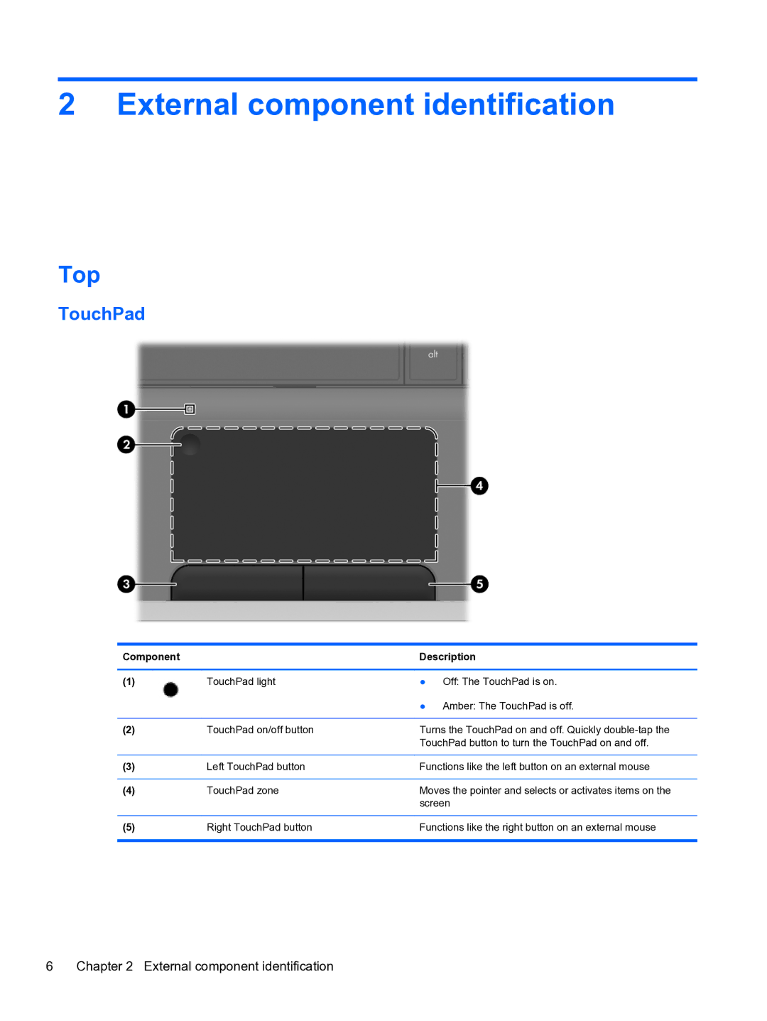 HP g6-1b6n8r G6 manual External component identification, Top, TouchPad, Component Description 