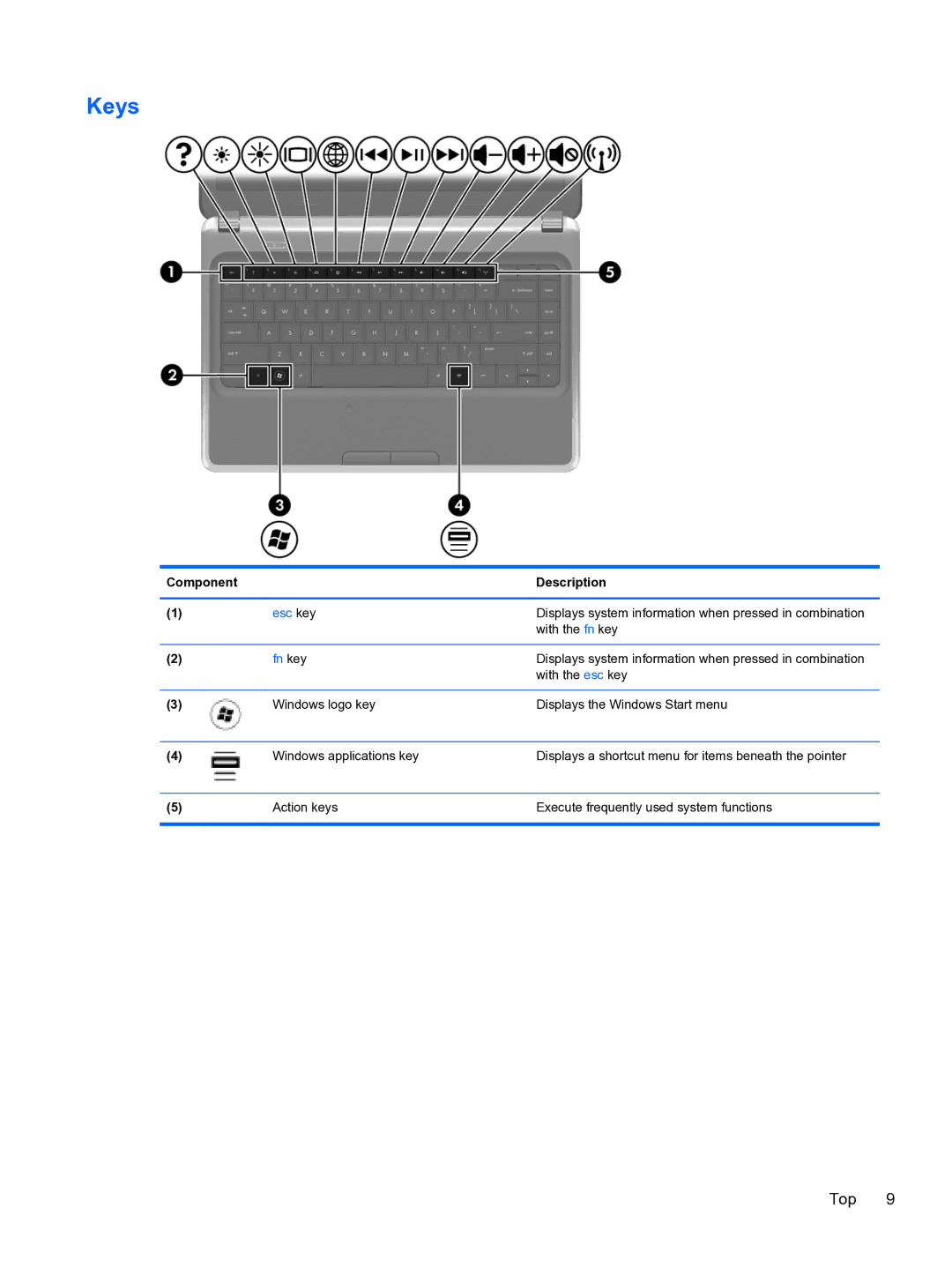 HP g6-1b6n8r G6 manual Keys, Fn key 