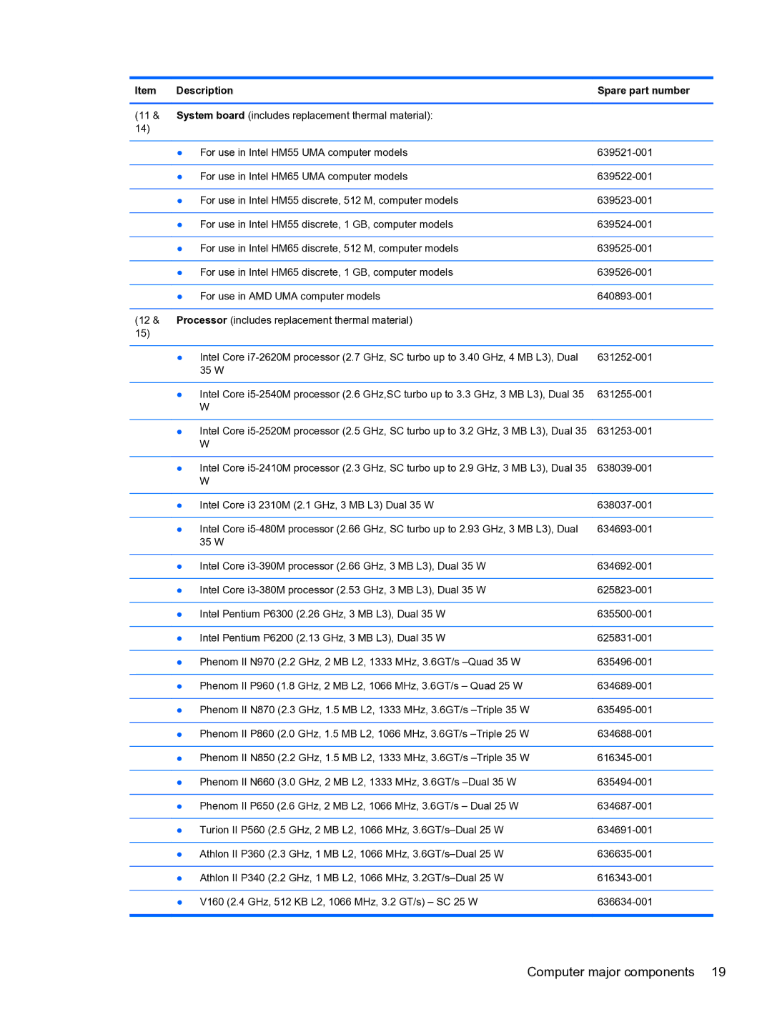 HP g6-1b6n8r G6 manual Description Spare part number 