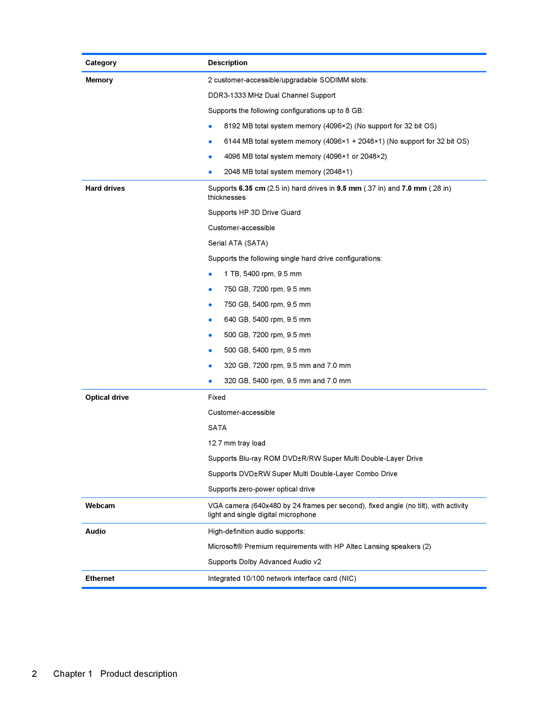 HP g6-1b6n8r QA059UAR#ABA manual Category Description Memory, Hard drives, Optical drive, Webcam, Audio, Ethernet 