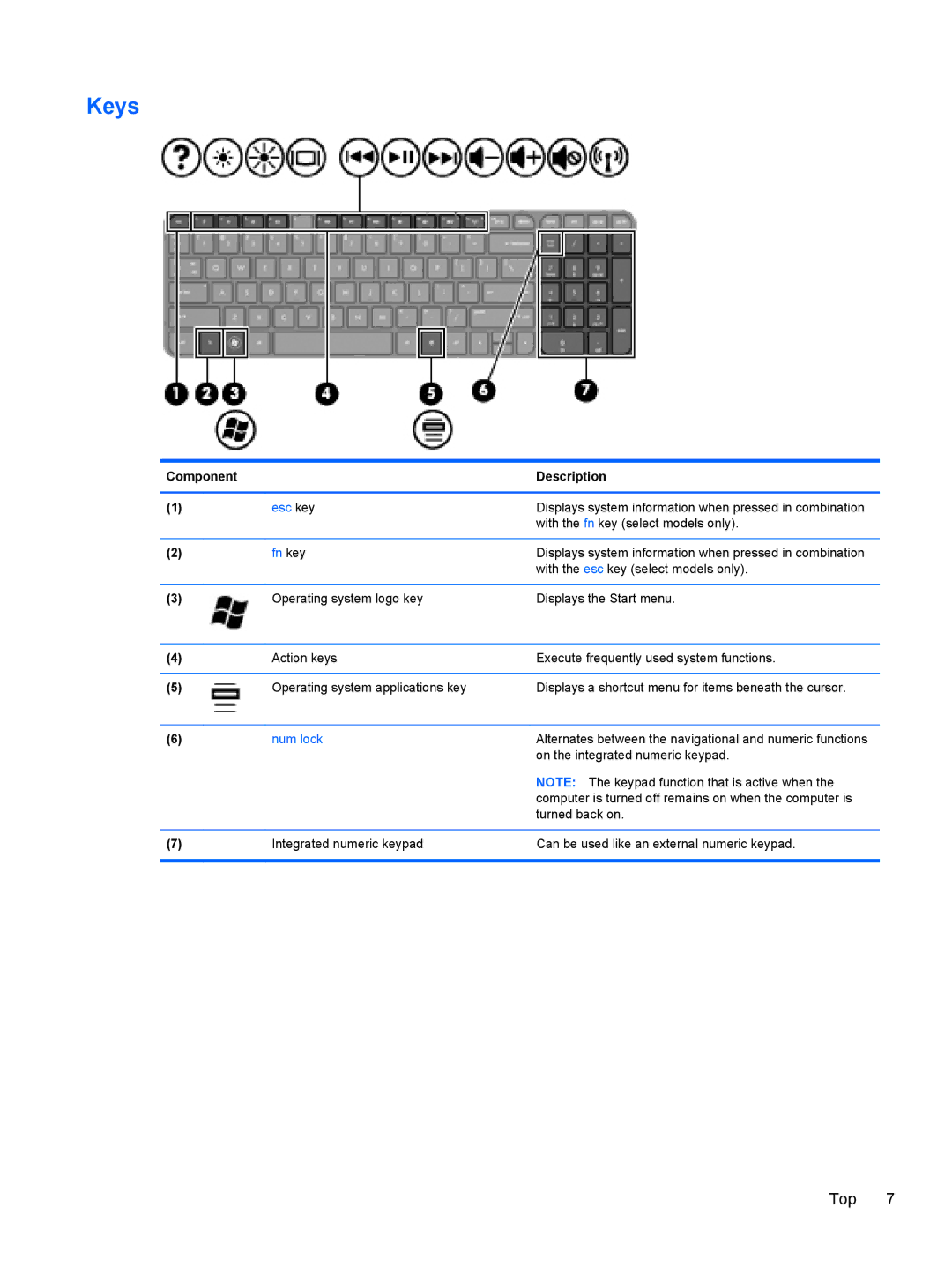 HP g6-1b6n8r QA059UAR#ABA manual Keys, Fn key 