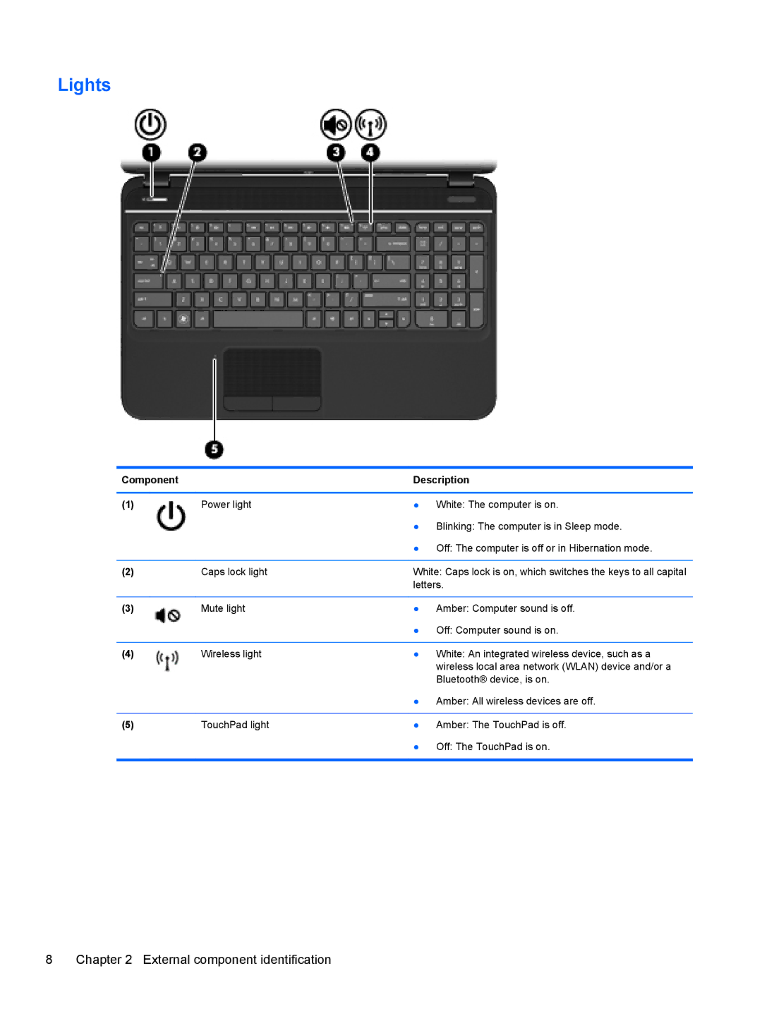 HP g6-1b6n8r QA059UAR#ABA manual Lights 