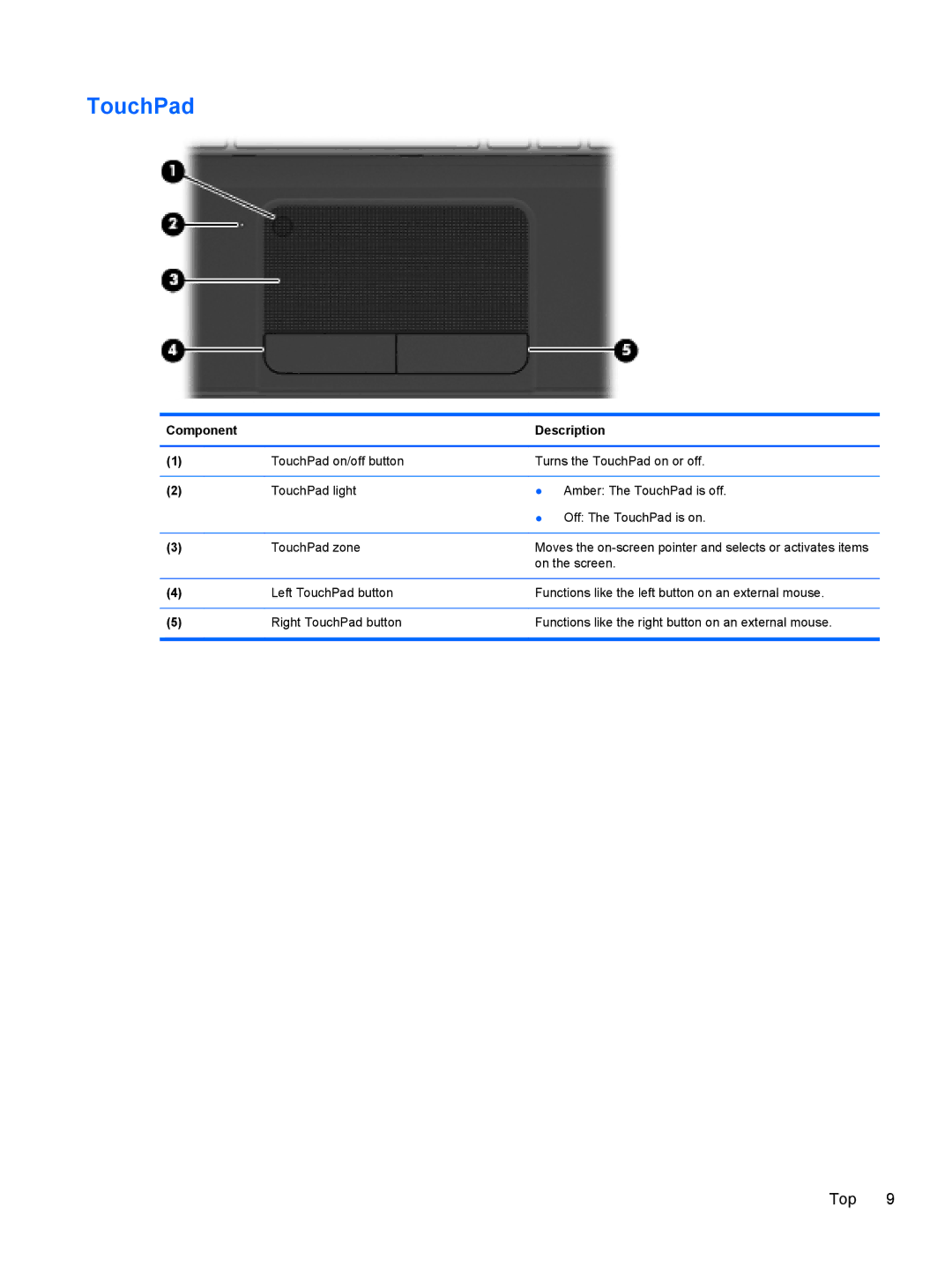 HP g6-1b6n8r QA059UAR#ABA manual TouchPad 