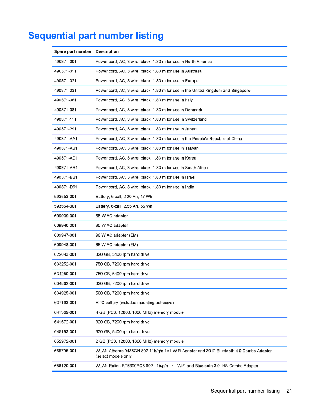 HP g6-1b6n8r QA059UAR#ABA manual Sequential part number listing, Spare part number Description 