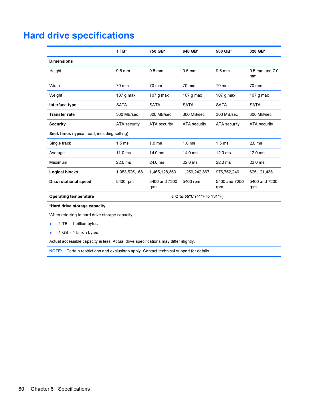 HP g6-1b6n8r QA059UAR#ABA manual Hard drive specifications 