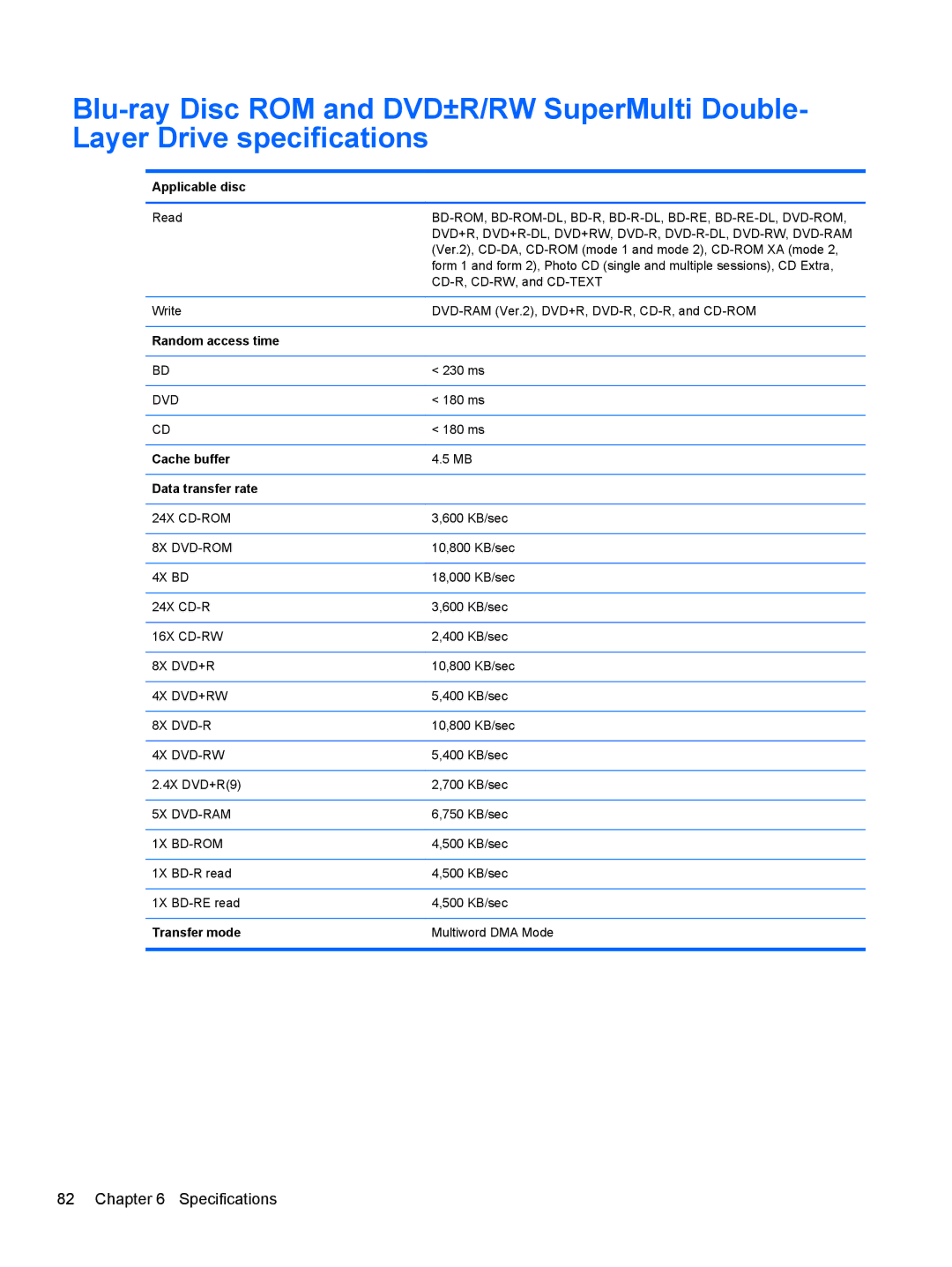 HP g6-1b6n8r QA059UAR#ABA manual Bd-Rom, Bd-Rom-Dl, Bd-R, Bd-R-Dl, Bd-Re, Bd-Re-Dl, Dvd-Rom 