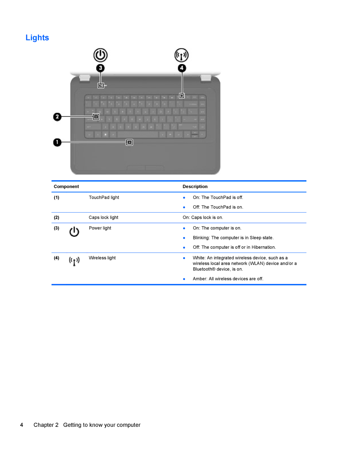 HP g6-1c62us manual Lights 