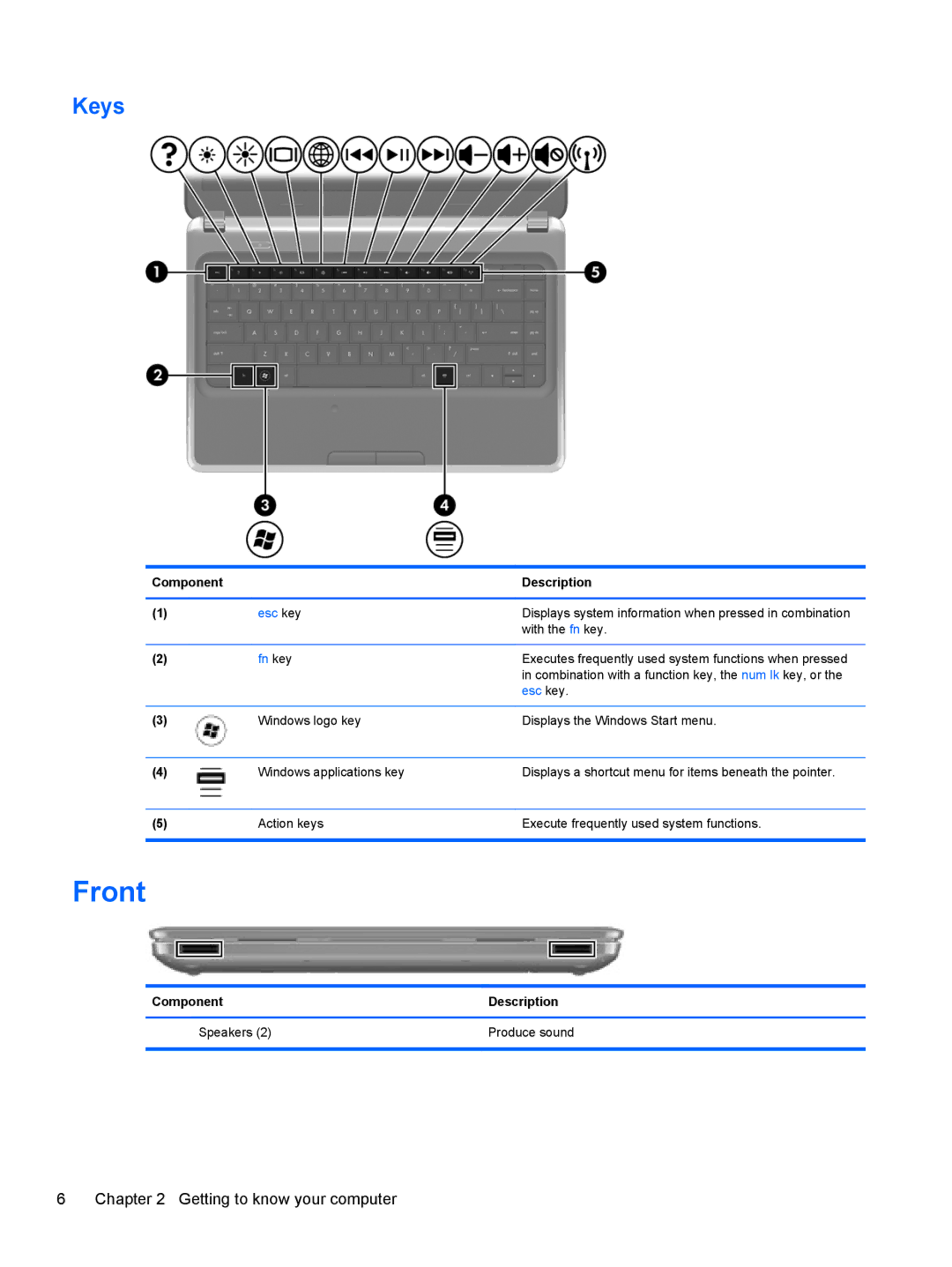 HP g6-1c62us manual Front, Keys, Component Description Speakers Produce sound 