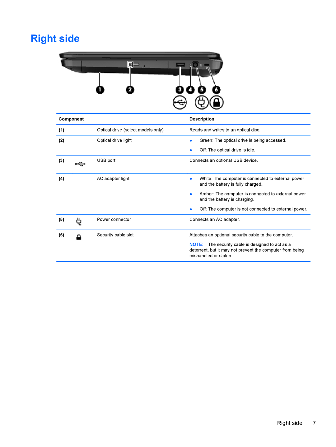 HP g6-1c62us manual Right side 