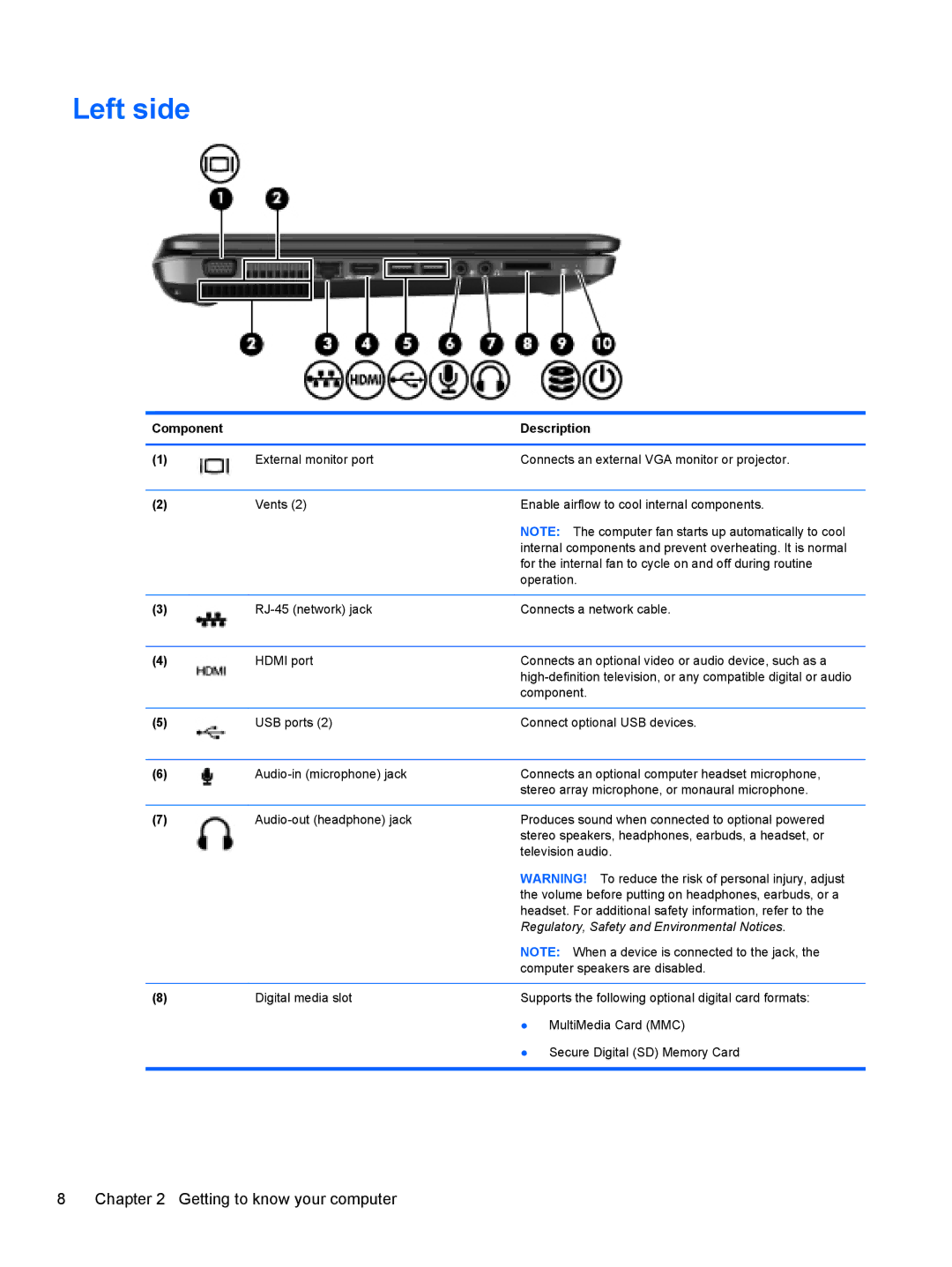 HP g6-1c62us manual Left side, Regulatory, Safety and Environmental Notices 