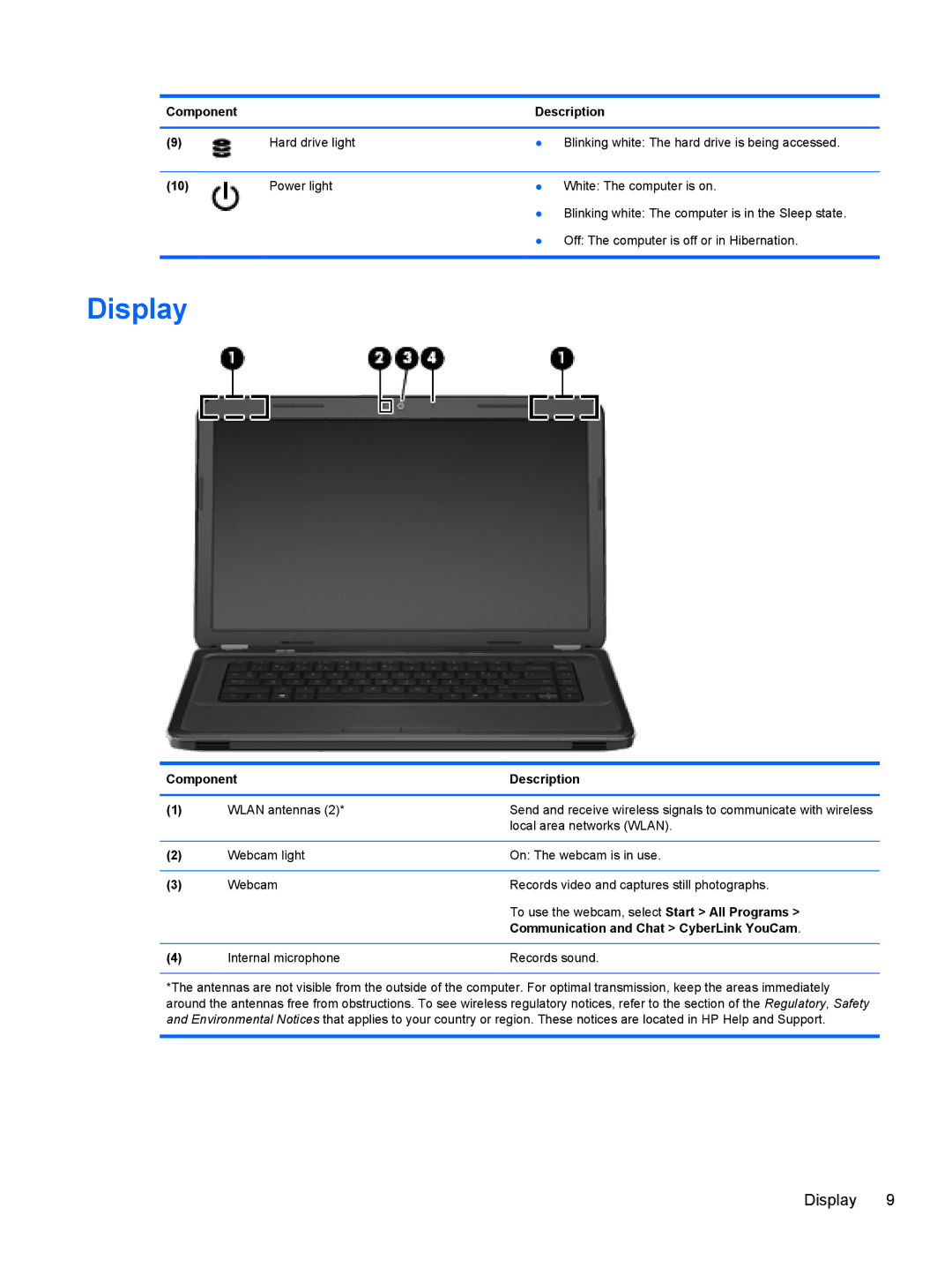 HP g6-1c62us manual Display, Communication and Chat CyberLink YouCam 