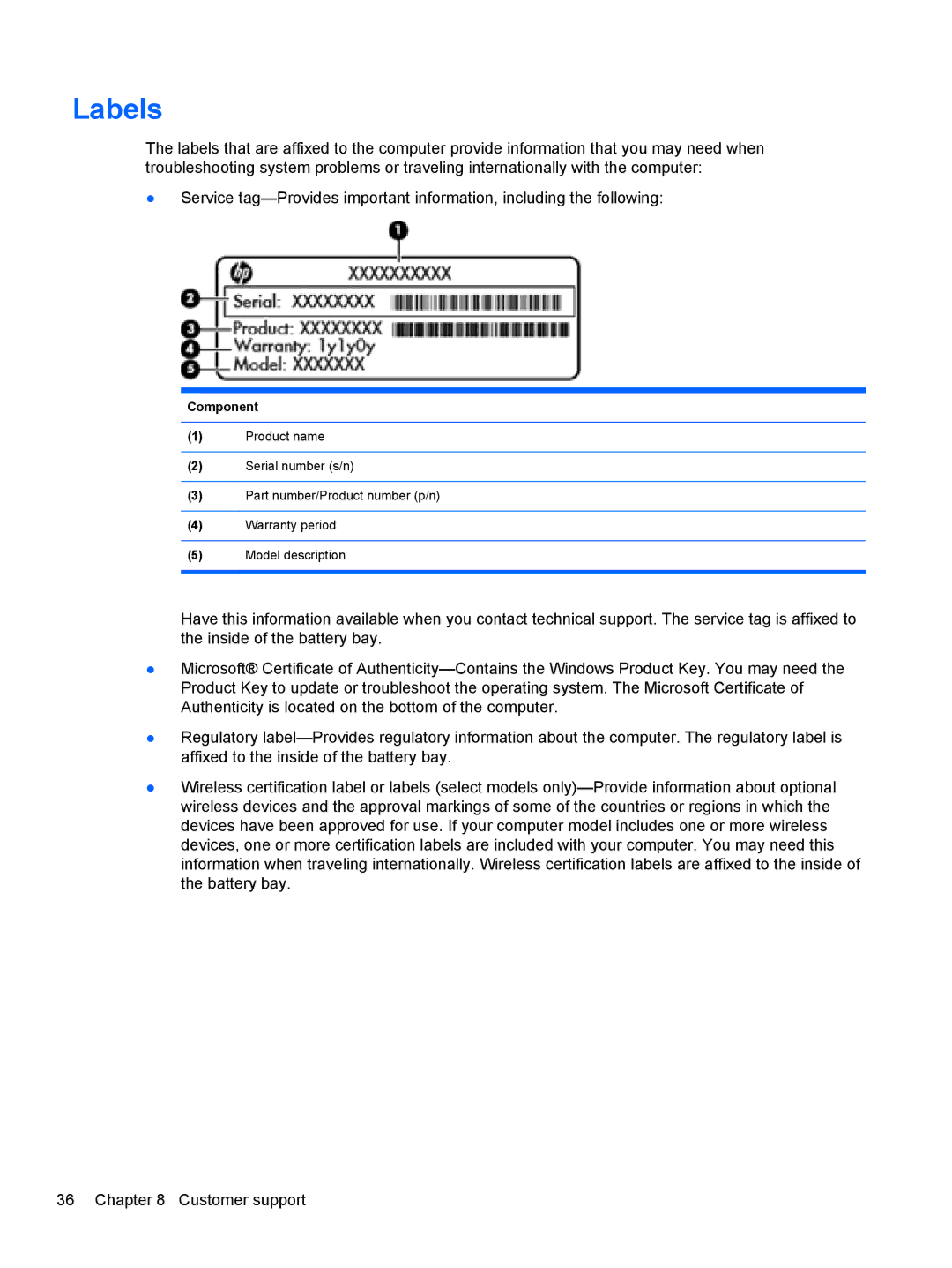 HP g6-1c62us manual Labels, Component 