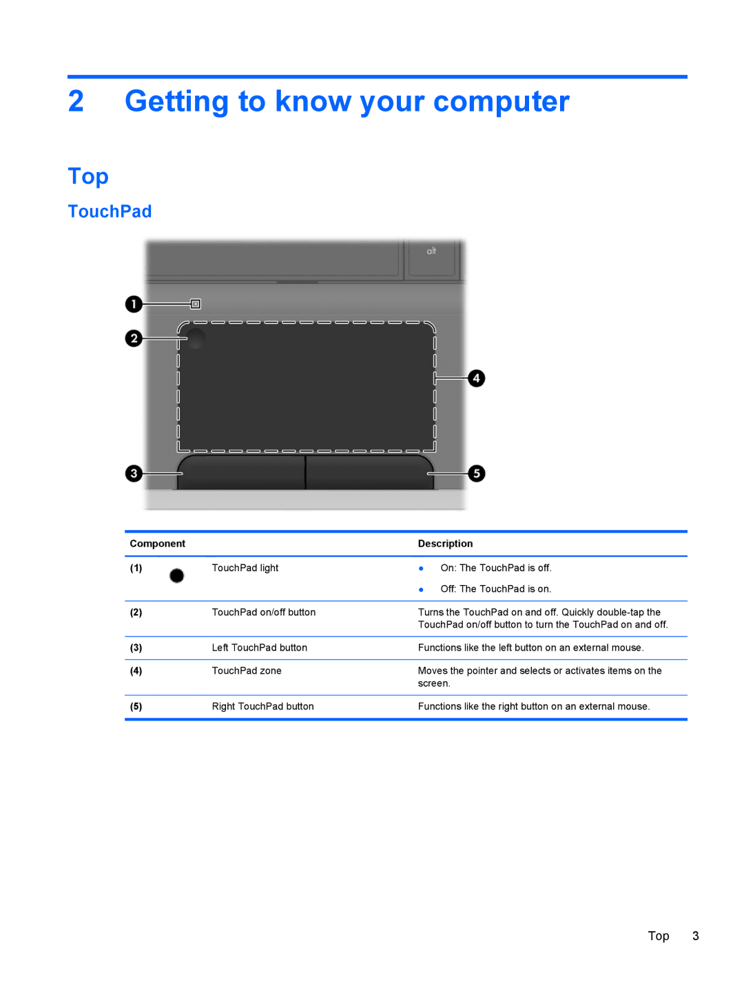 HP g6-1c62us manual Getting to know your computer, Top, TouchPad, Component Description 