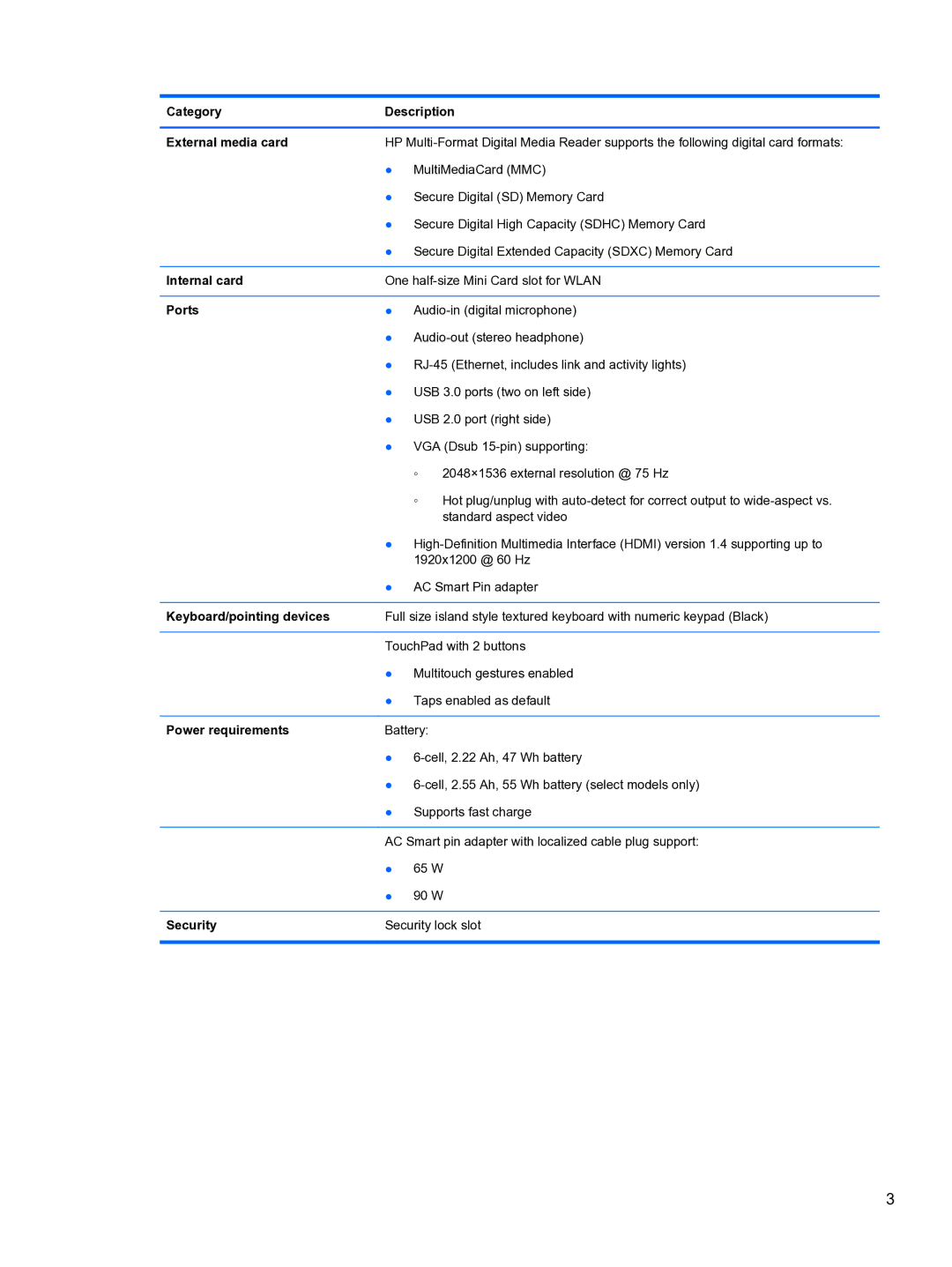 HP g6-2111us Category Description External media card, Internal card, Ports, Keyboard/pointing devices, Power requirements 