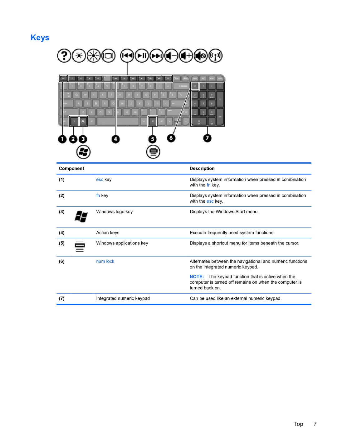 HP g6-2111us manual Keys, Fn key 