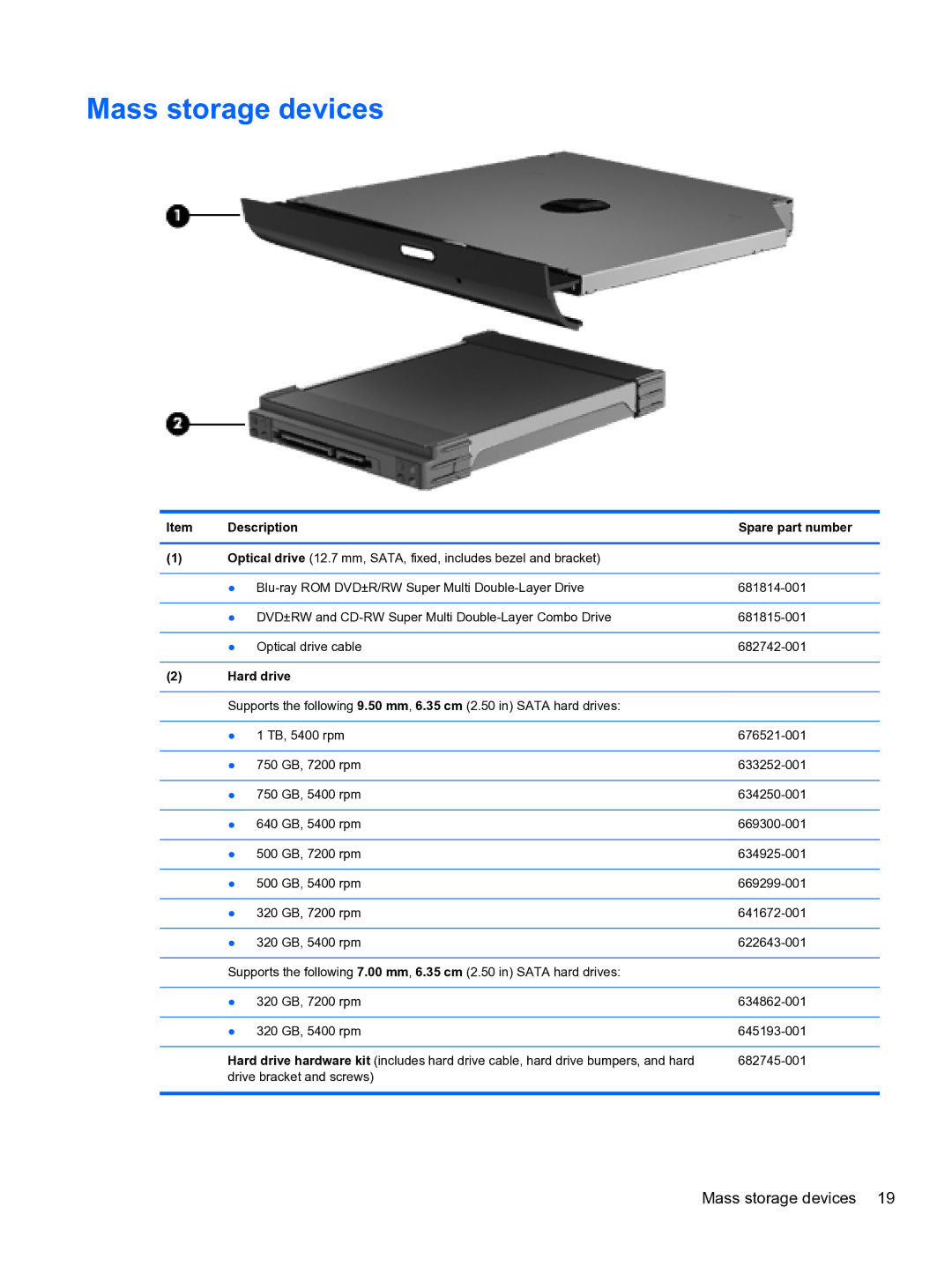 HP g6-2111us manual Mass storage devices, Hard drive 