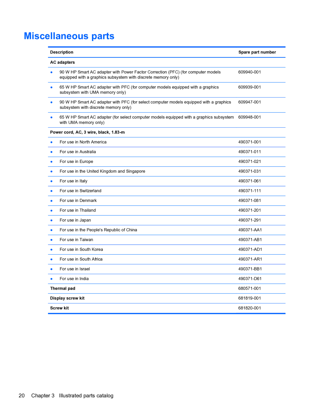 HP g6-2111us manual Miscellaneous parts 