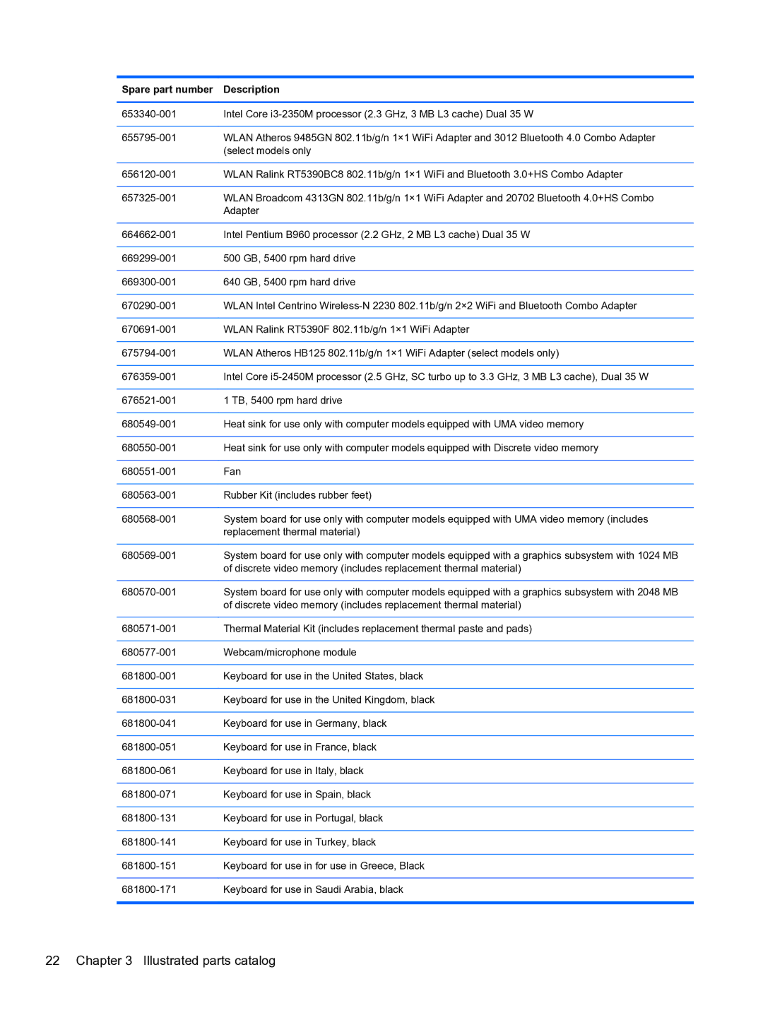 HP g6-2111us manual Illustrated parts catalog 