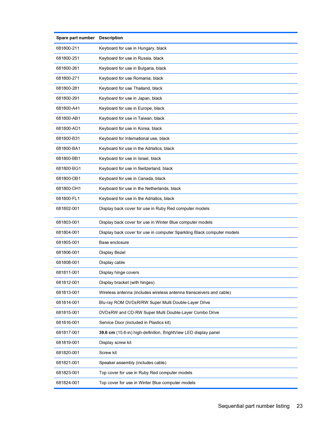 HP g6-2111us manual Sequential part number listing 