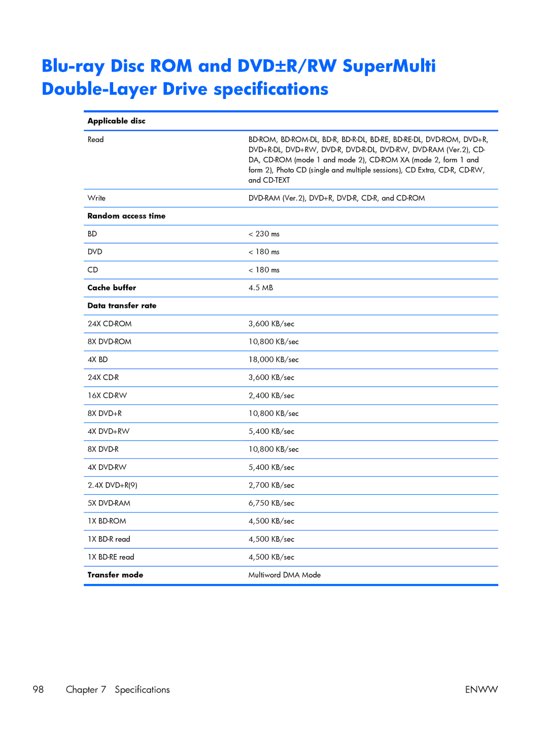 HP G6-2249wm C2N47UARABA, g6 C2N47UARABA manual Bd-Rom 