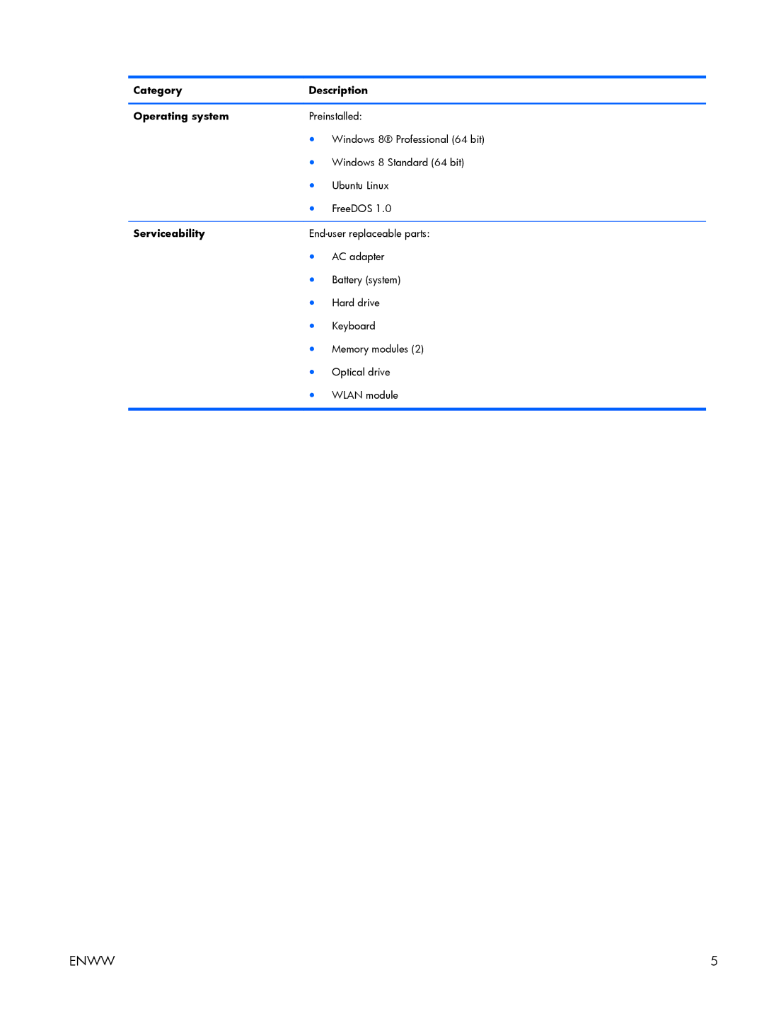 HP G6-2249wm C2N47UARABA, g6 C2N47UARABA manual Category Description Operating system, Serviceability 