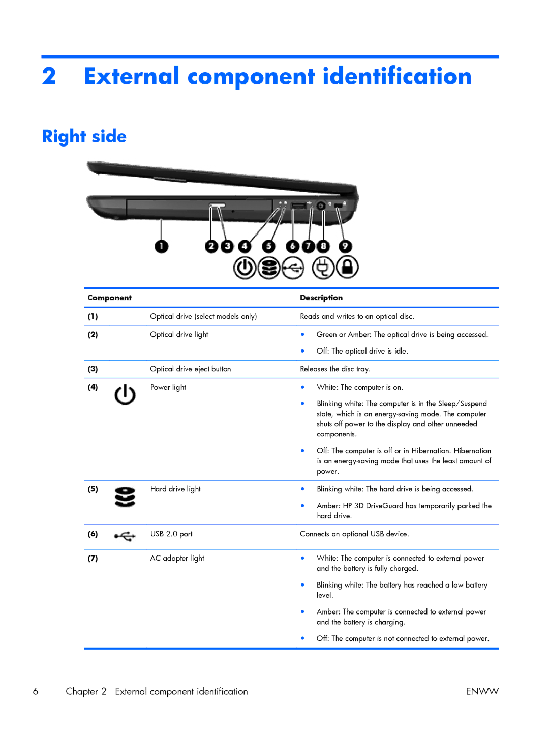 HP g6 C2N47UARABA, G6-2249wm C2N47UARABA manual External component identification, Right side, Component Description 