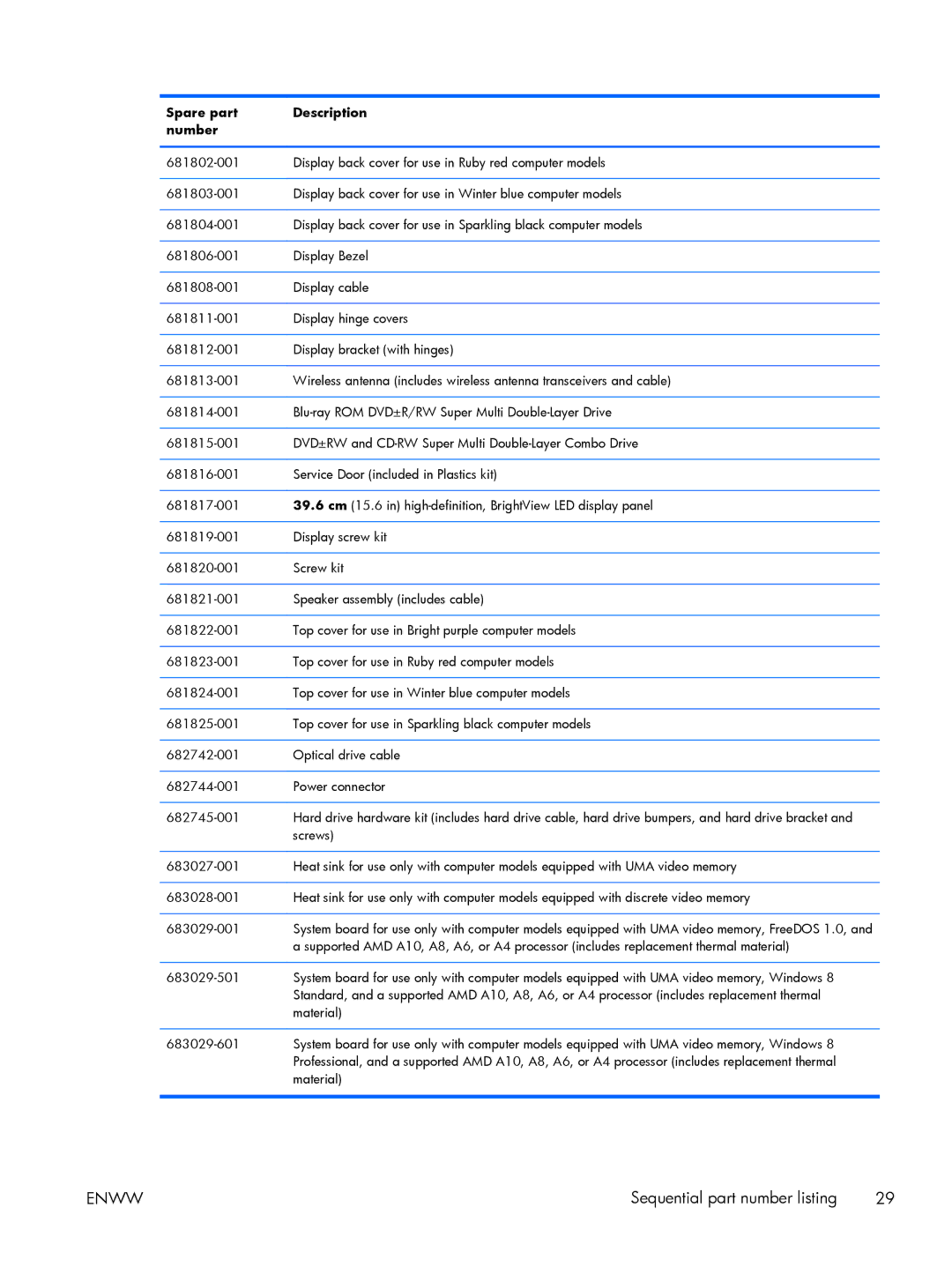 HP G6-2249wm C2N47UARABA, g6 C2N47UARABA manual Sequential part number listing 