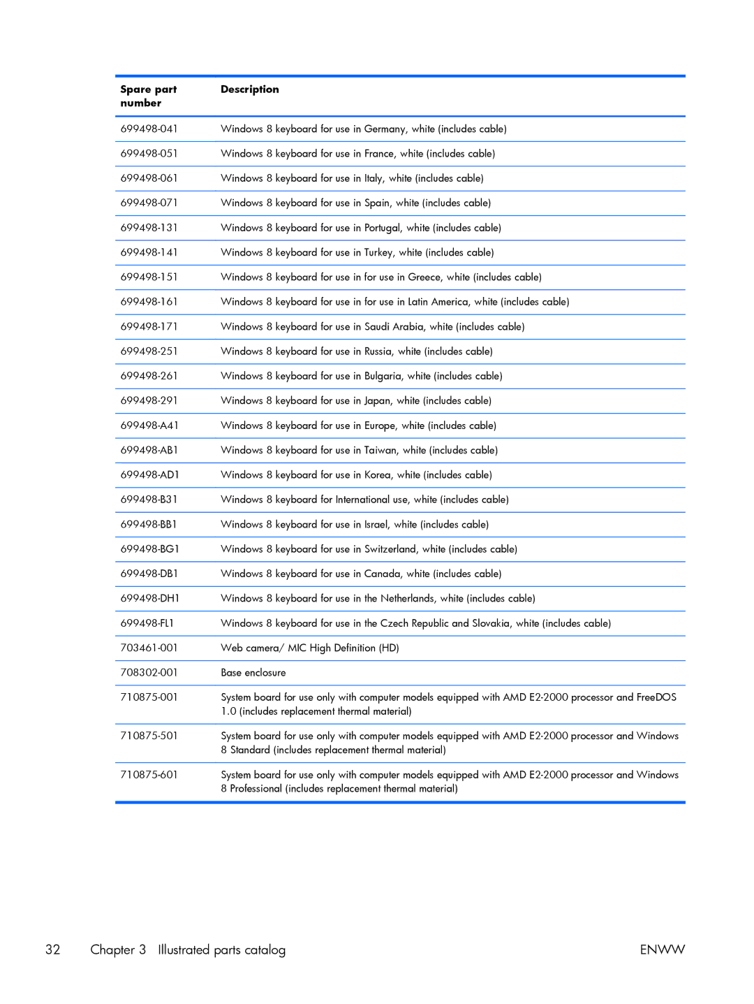 HP G6-2249wm C2N47UARABA, g6 C2N47UARABA manual 710875-501 