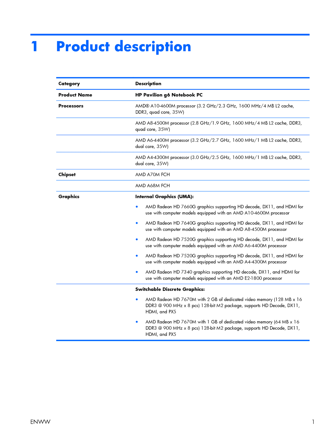 HP G6-2249wm C2N47UARABA manual Product description, Chipset, Graphics Internal Graphics UMA, Switchable Discrete Graphics 