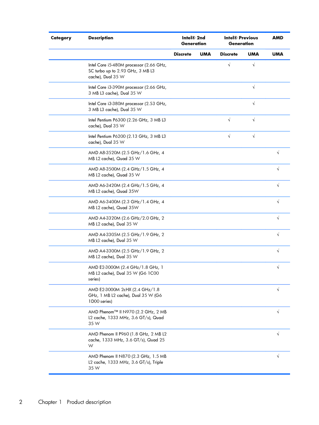 HP G6 B9P54UA manual Product description, Generation Discrete UMA 