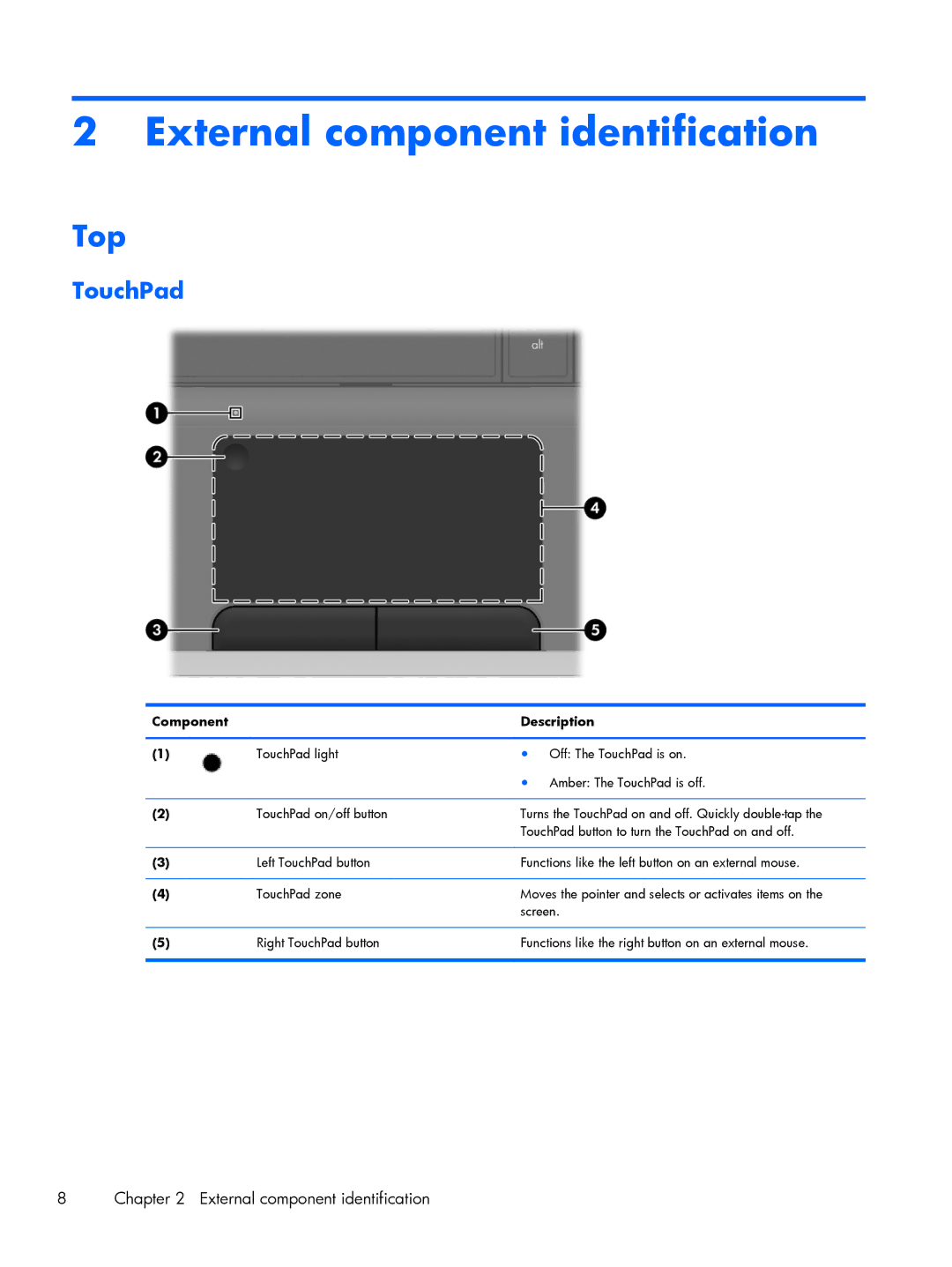 HP G6 B9P54UA manual External component identification, Top, TouchPad, Component Description 