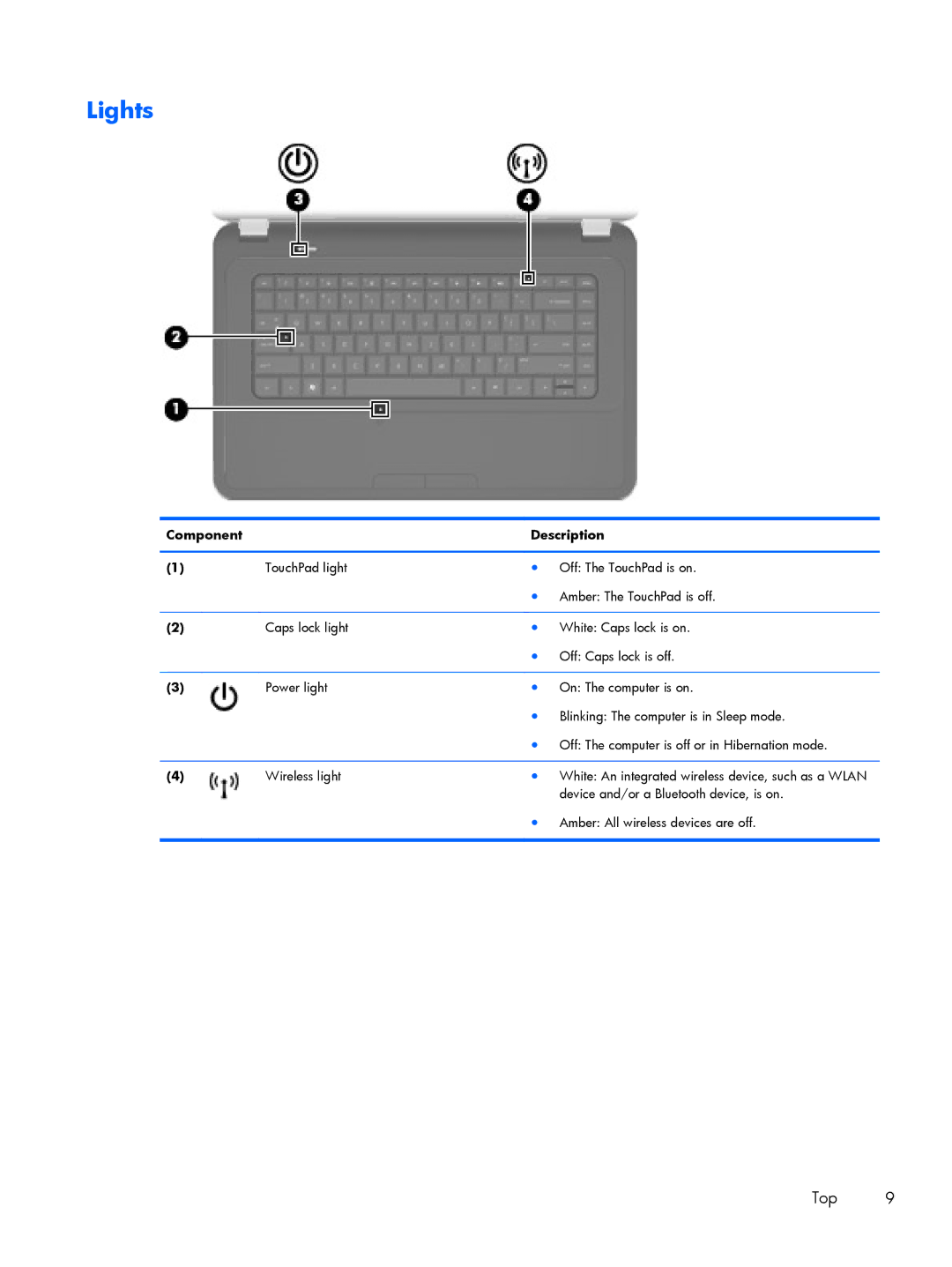 HP G6 B9P54UA manual Lights 