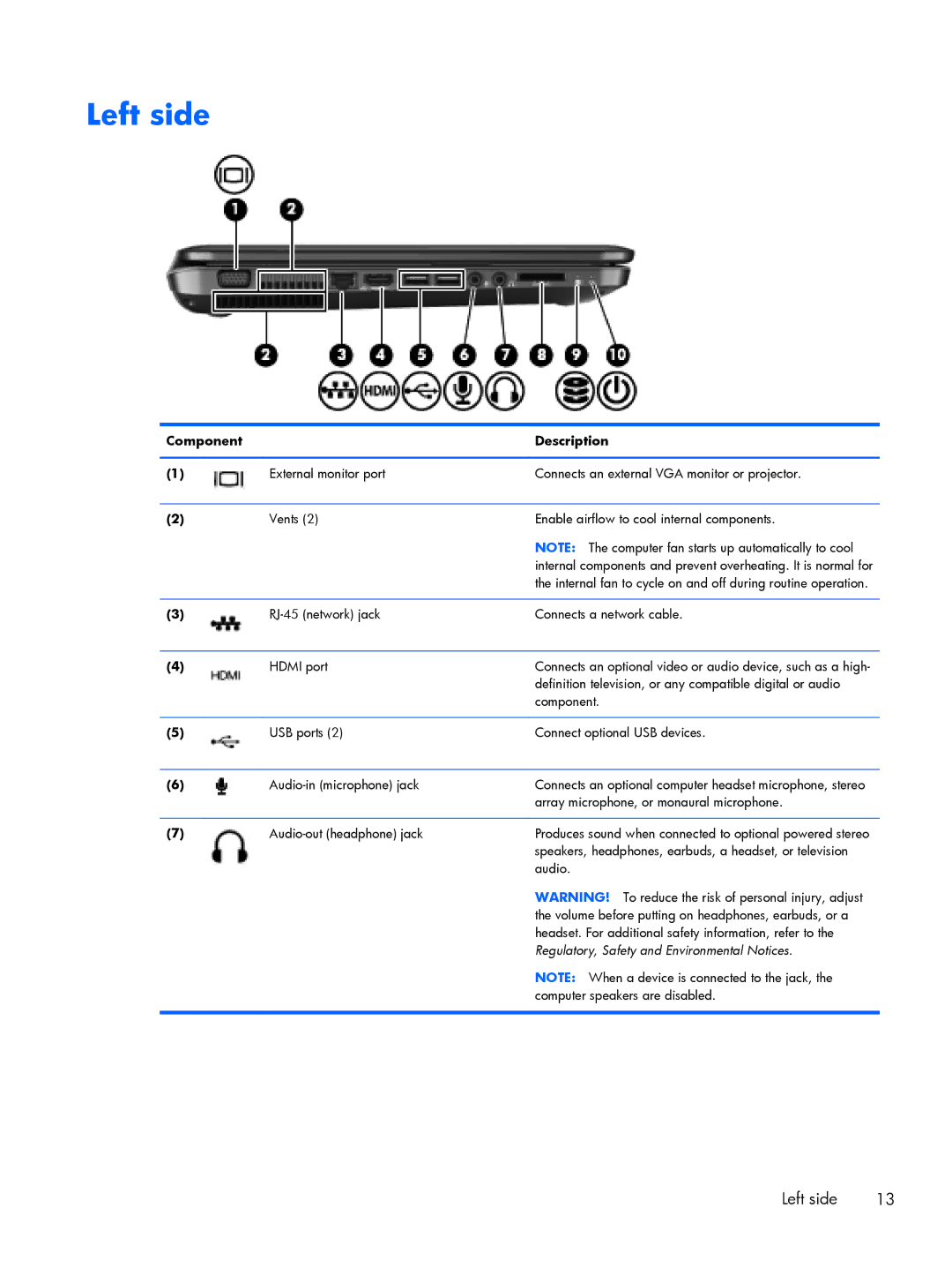 HP G6 B9P54UA manual Left side 