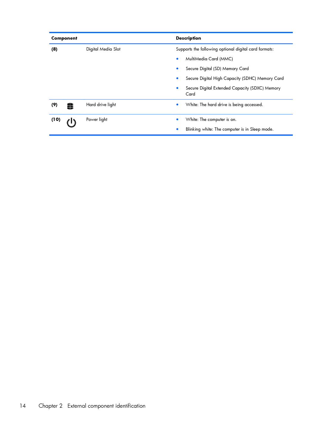 HP G6 B9P54UA manual External component identification 