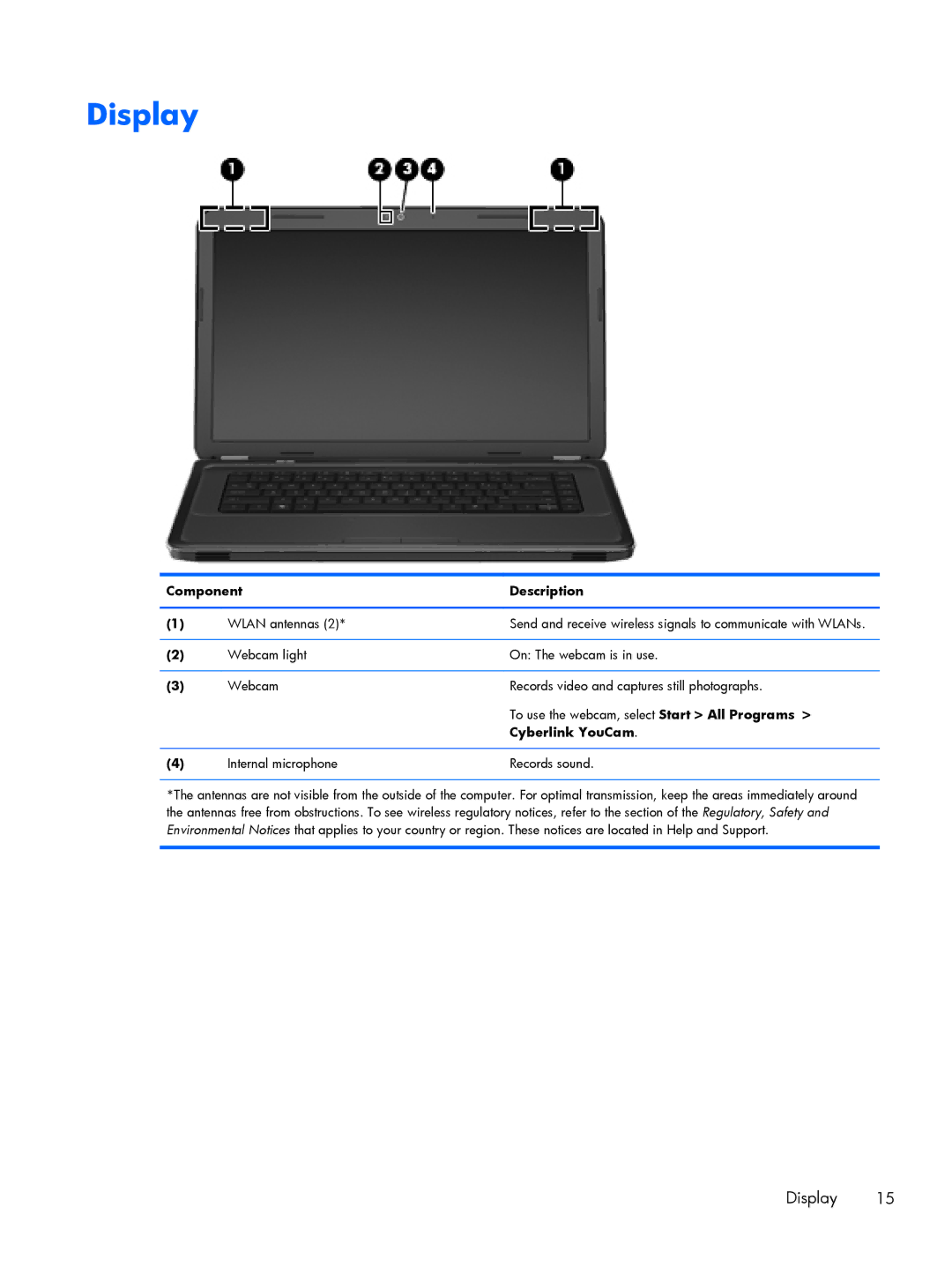 HP G6 B9P54UA manual Display, Cyberlink YouCam 