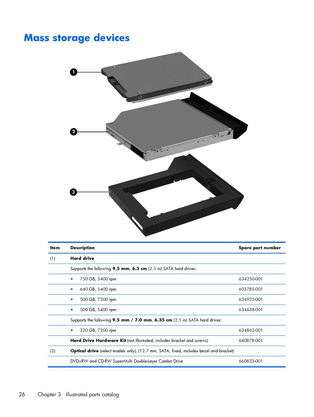 HP G6 B9P54UA manual Mass storage devices, Description Spare part number Hard drive 