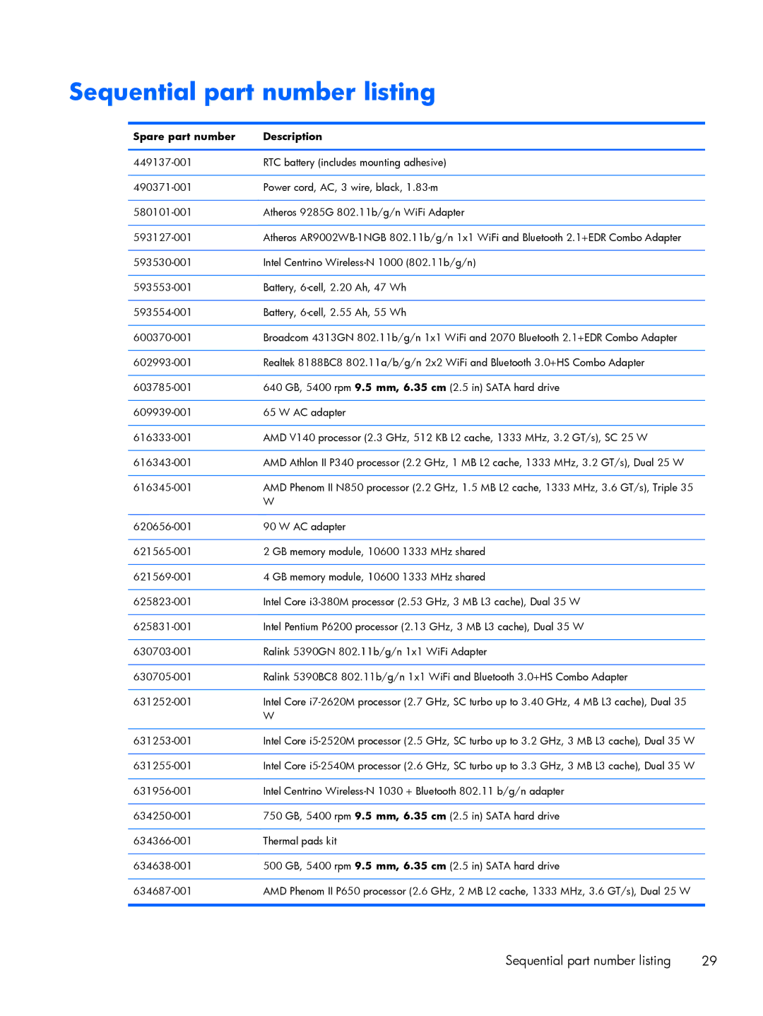 HP G6 B9P54UA manual Sequential part number listing, Spare part number Description 