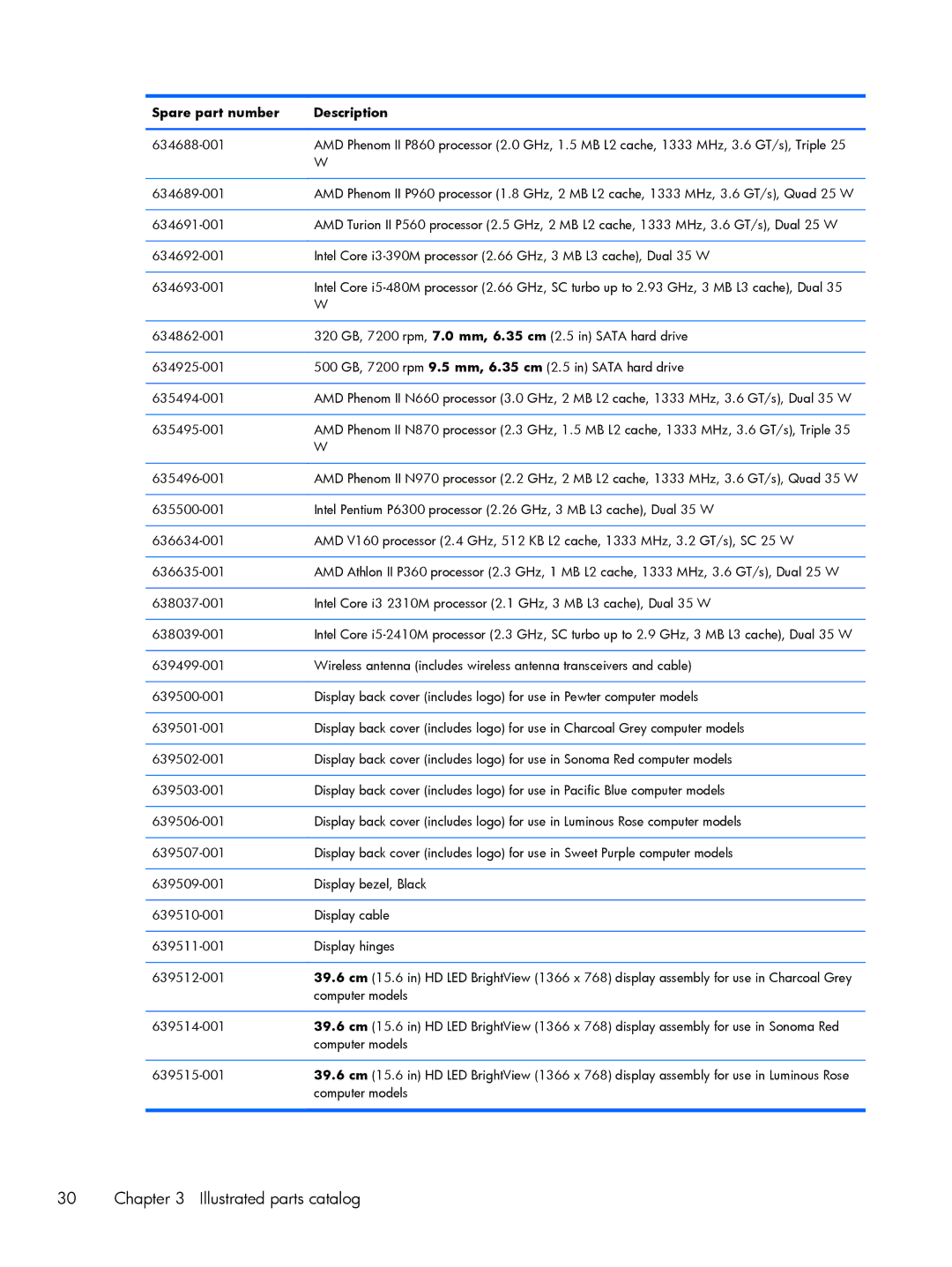 HP G6 B9P54UA manual Illustrated parts catalog 