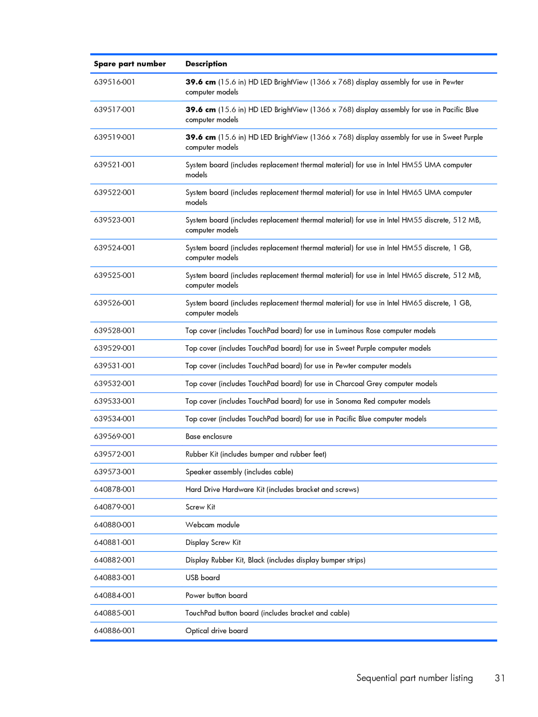 HP G6 B9P54UA manual Sequential part number listing 