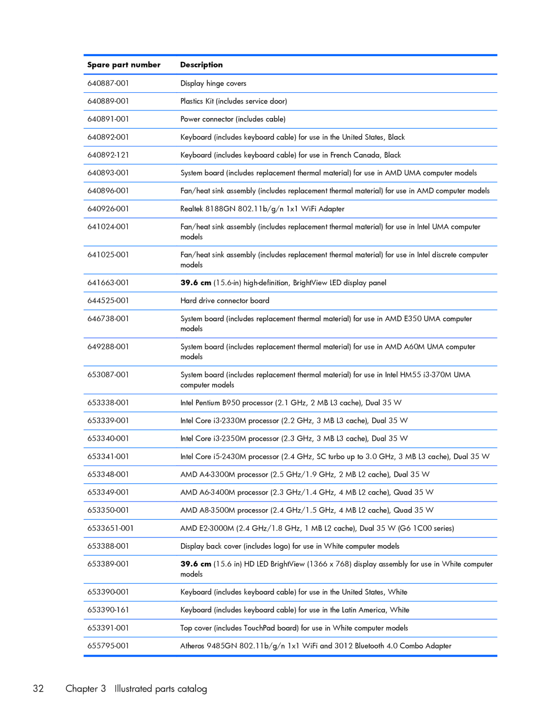 HP G6 B9P54UA manual Illustrated parts catalog 