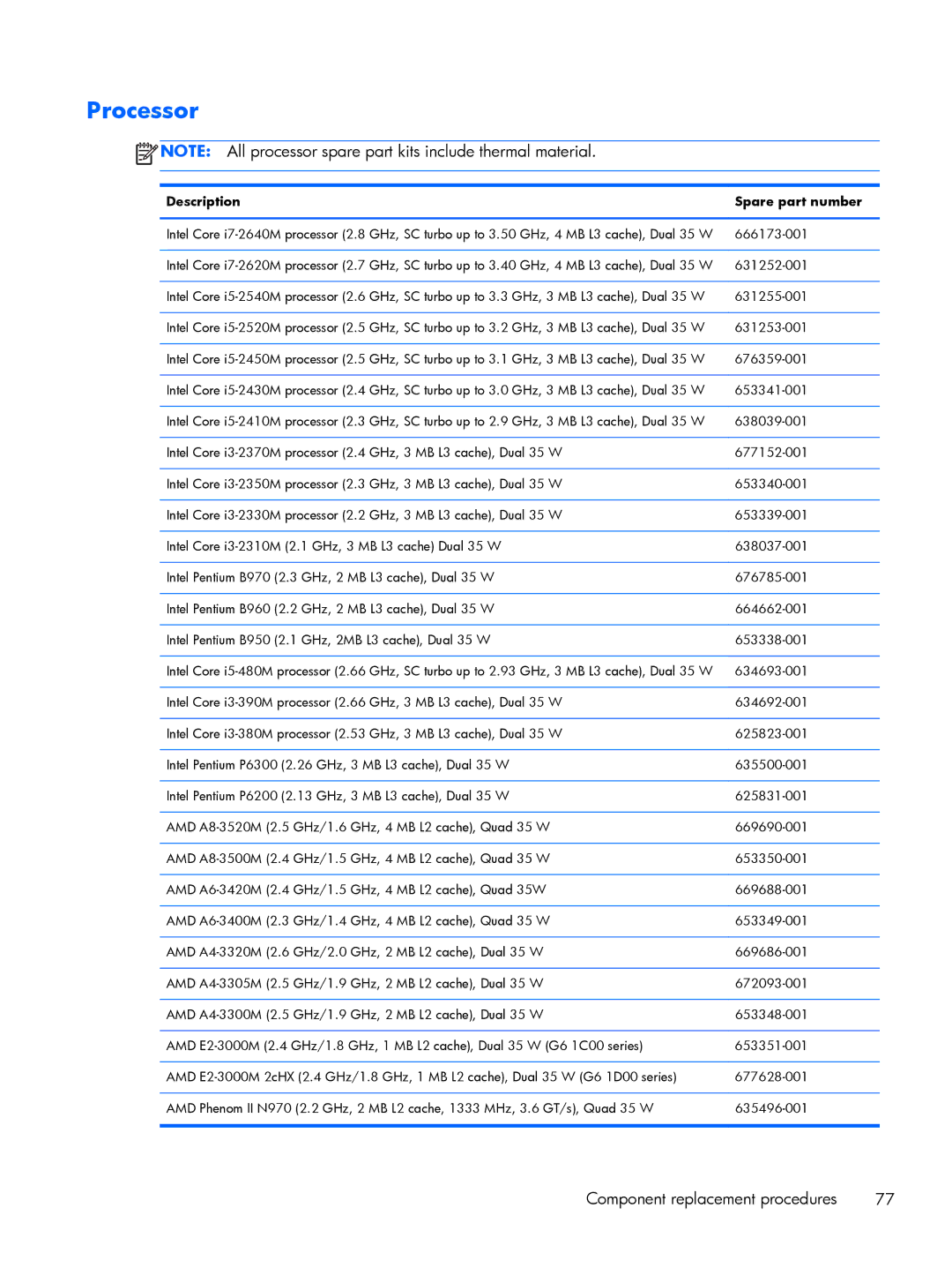 HP G6 B9P54UA manual Processor, Description Spare part number 