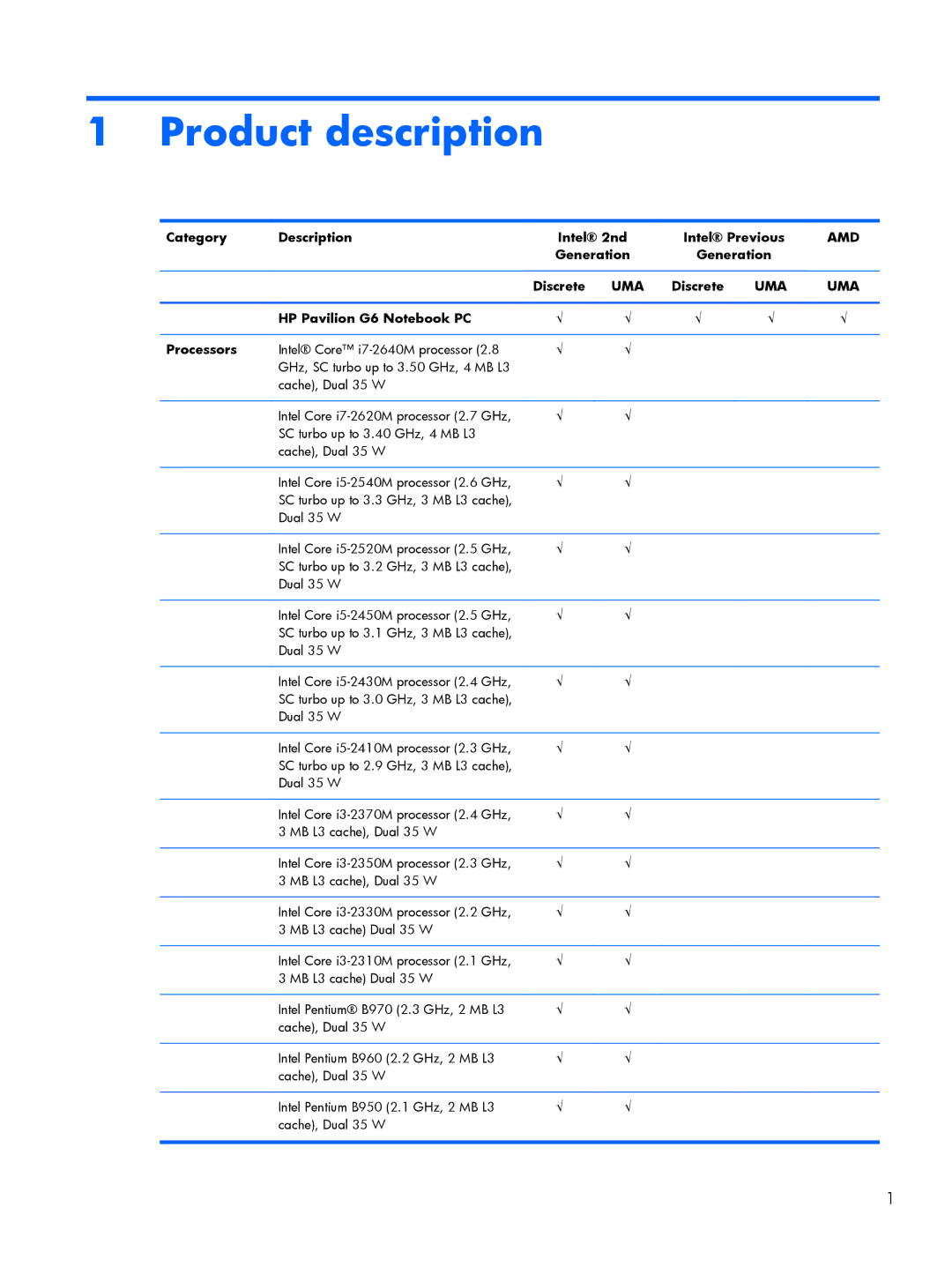 HP G6 B9P54UA manual Product description, Category Description Intel 2nd Intel Previous, Generation Discrete 