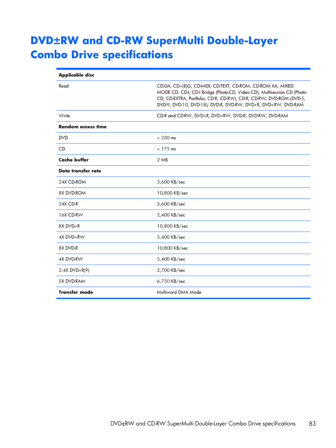 HP G6 B9P54UA manual Applicable disc, Random access time, Cache buffer Data transfer rate, Transfer mode 