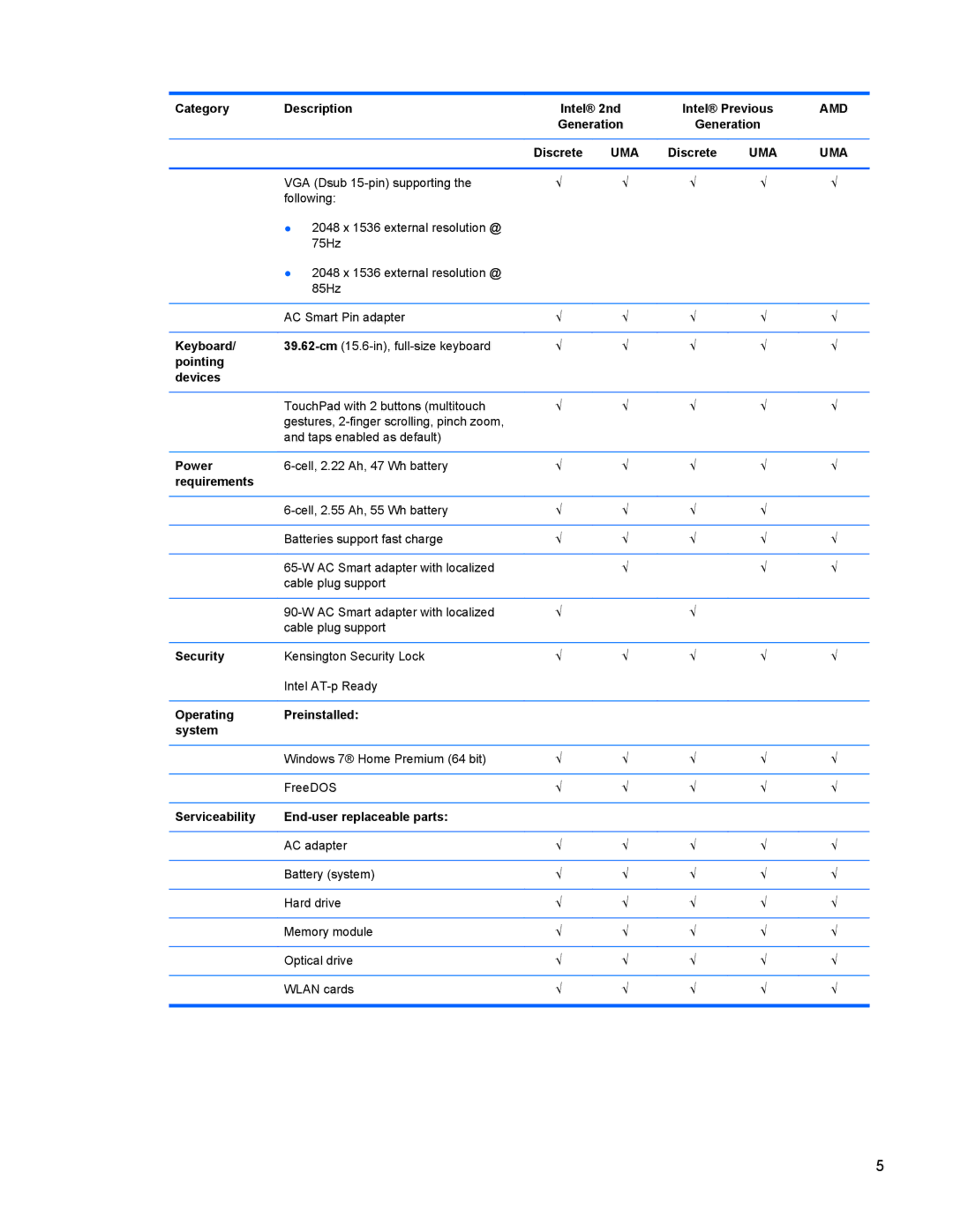 HP G6 manual Keyboard, Pointing Devices, Power, Requirements, Security, Operating Preinstalled System 