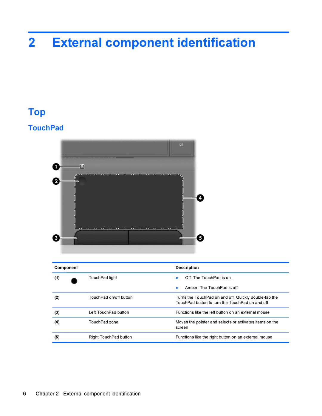 HP G6 manual External component identification, Top, TouchPad, Component Description 