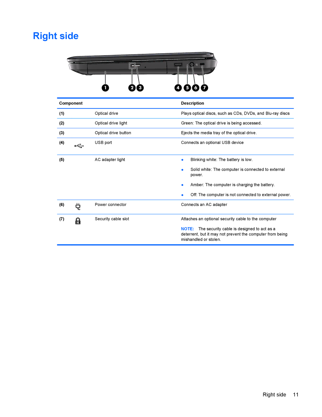 HP G6 manual Right side 